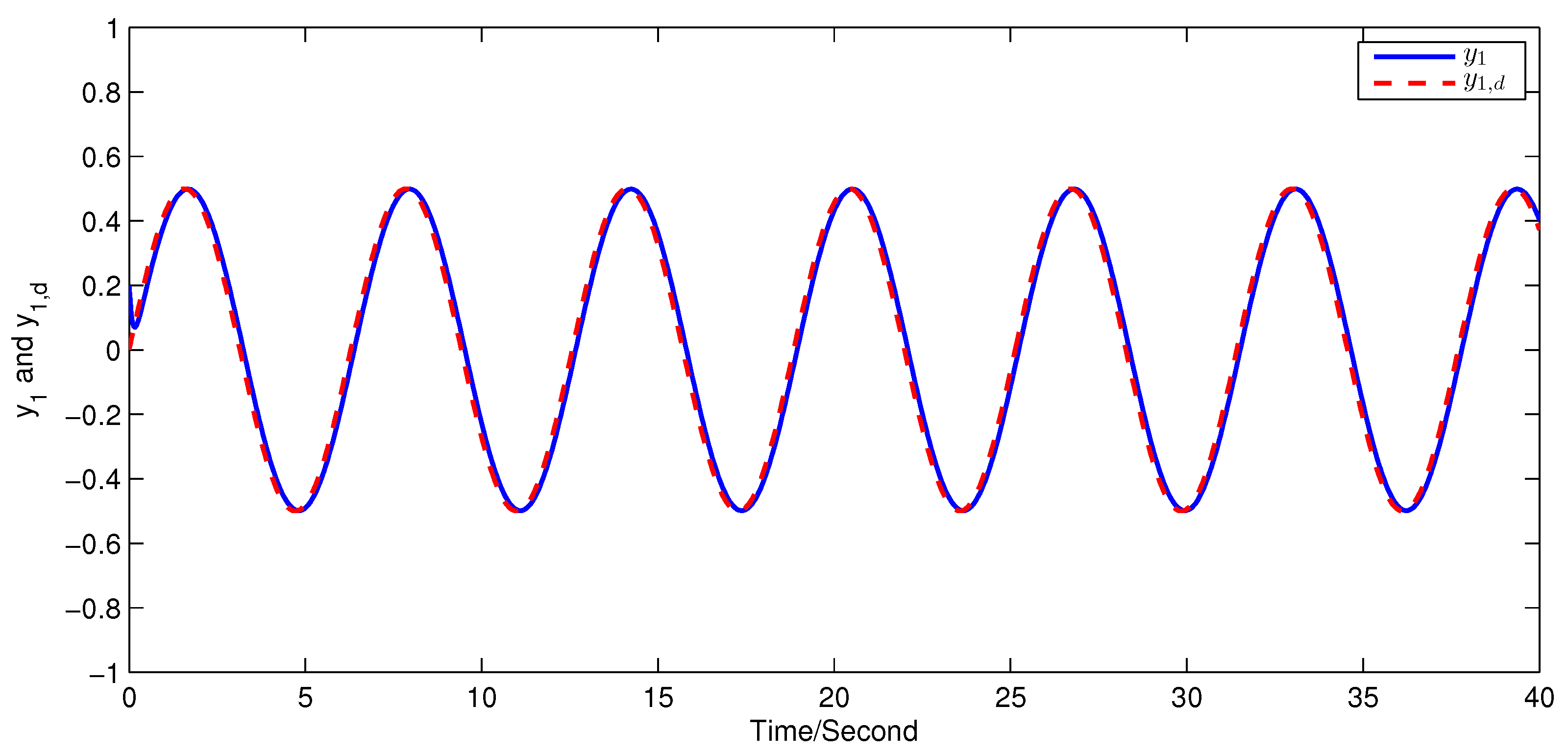 Actuators 13 00250 g014