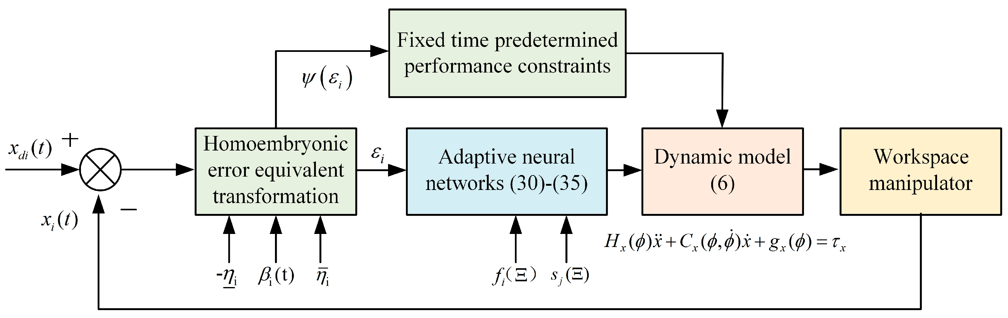 Actuators 13 00252 g002