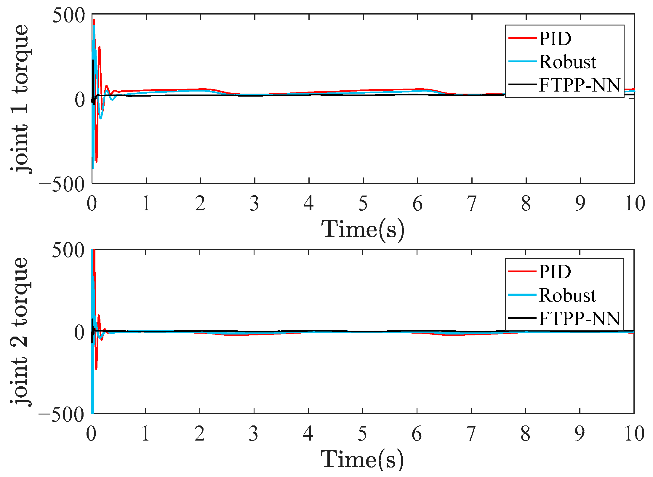 Actuators 13 00252 g008