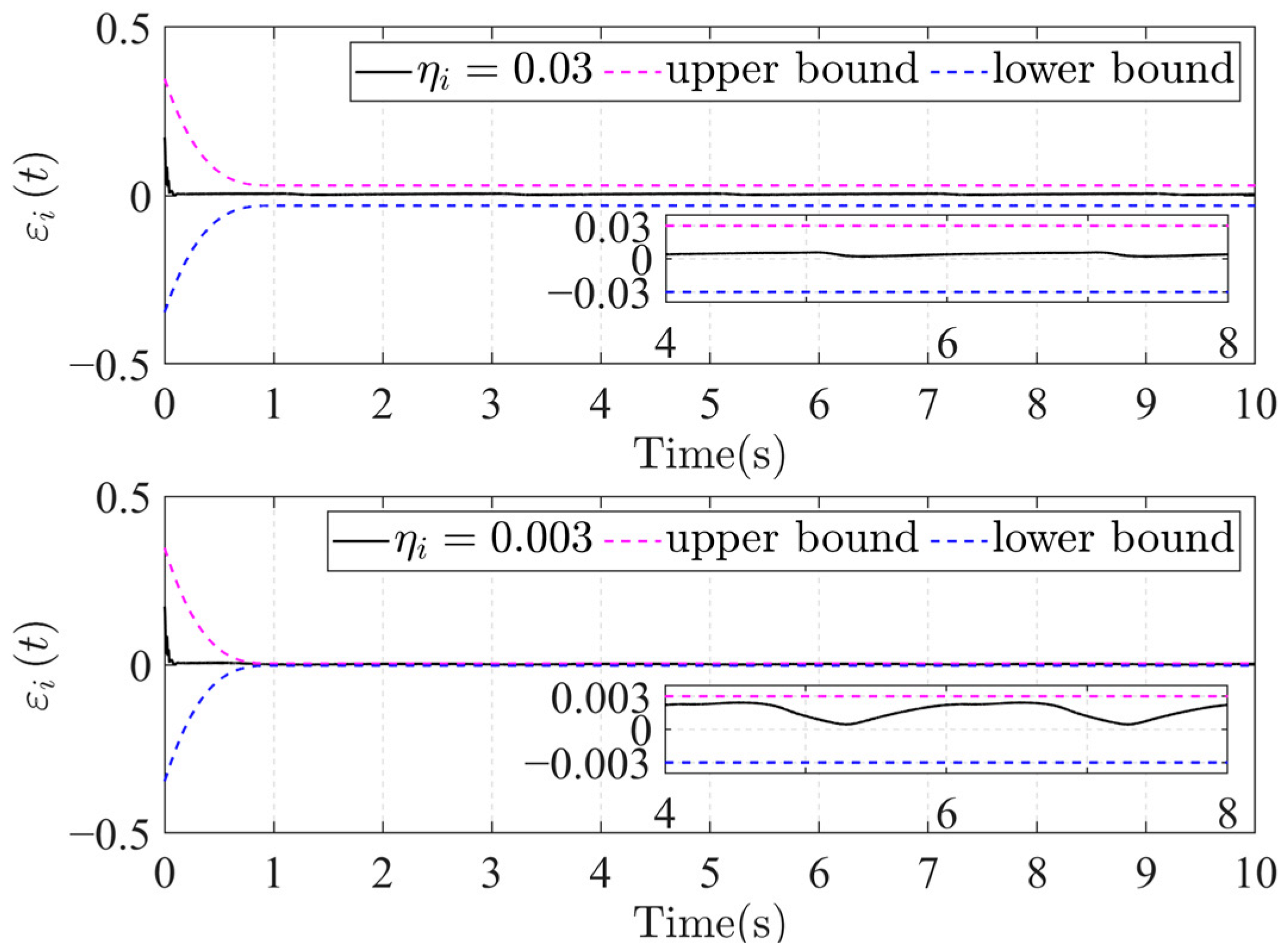 Actuators 13 00252 g010