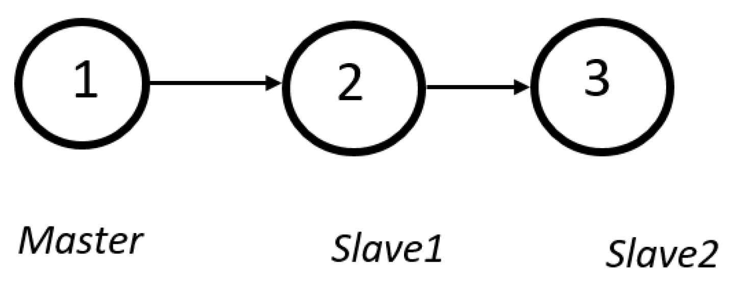 Actuators 13 00253 g001
