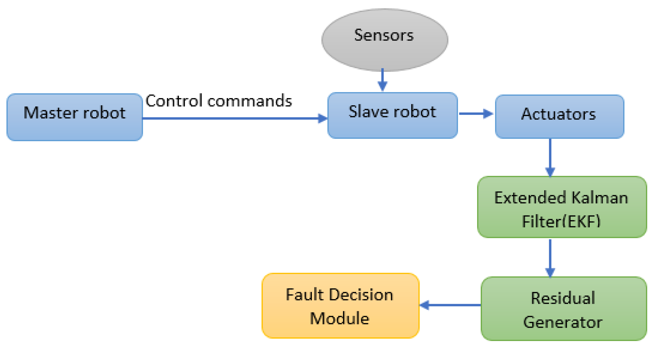 Actuators 13 00253 g012