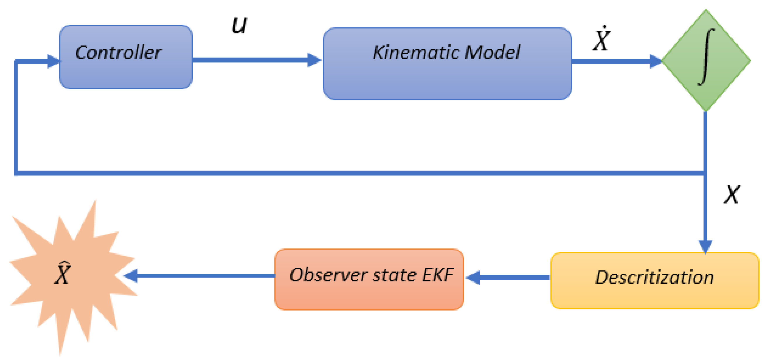 Actuators 13 00253 g013