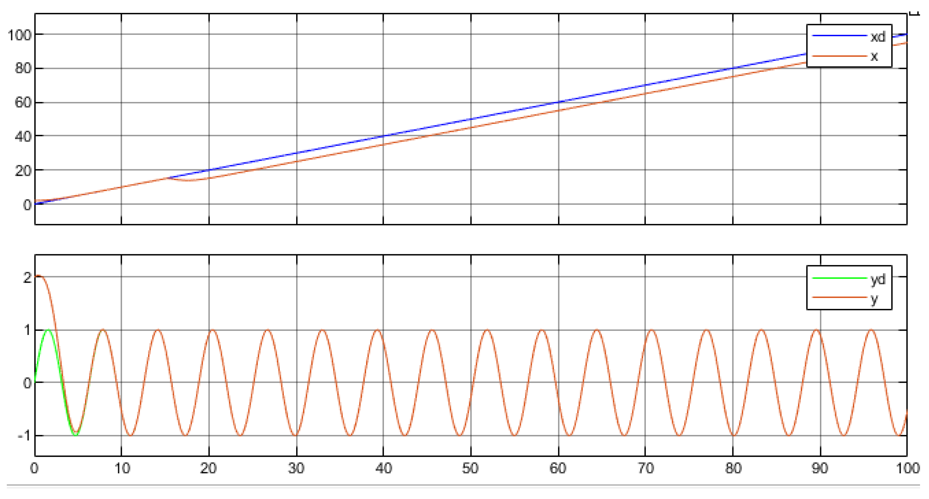 Actuators 13 00253 g015