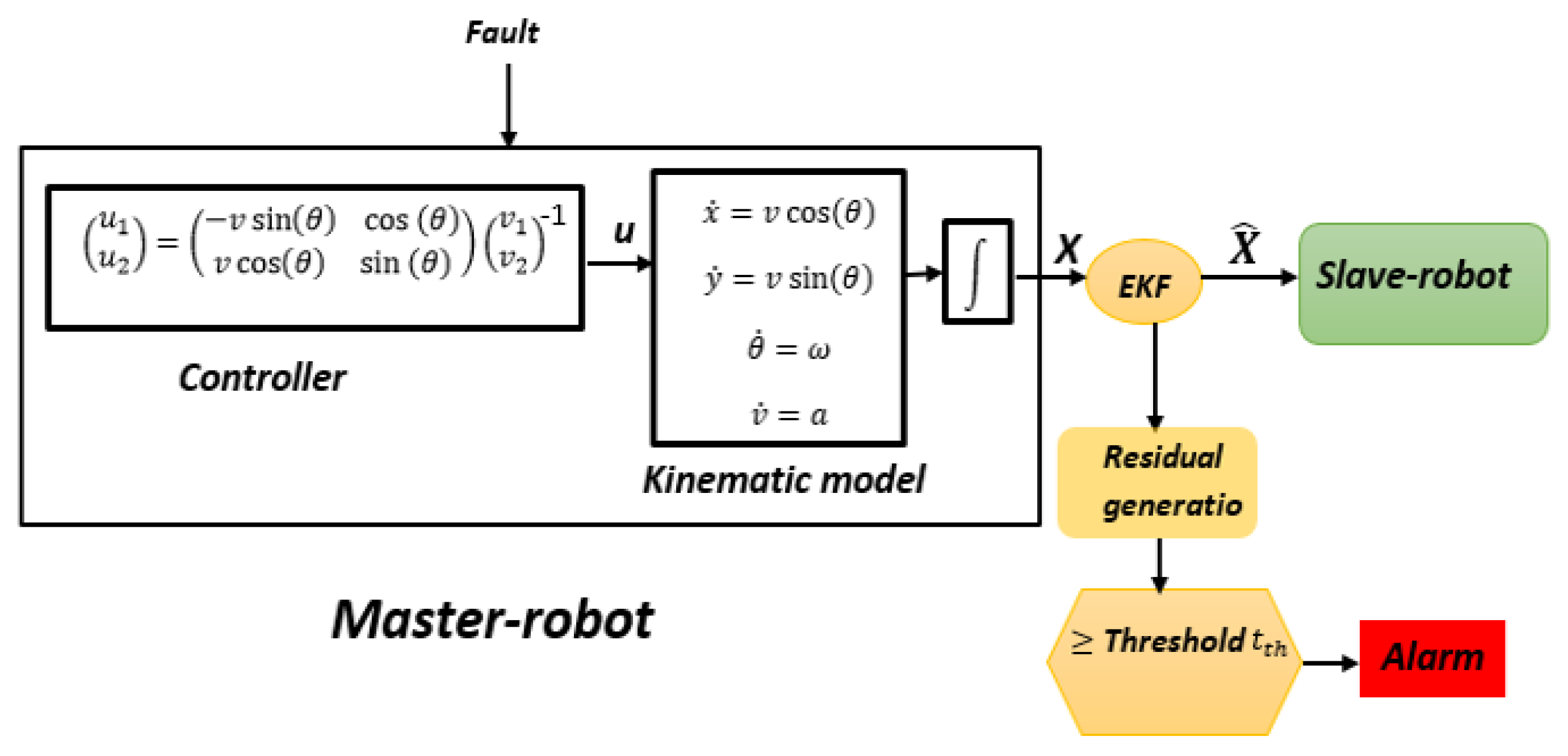Actuators 13 00253 g018
