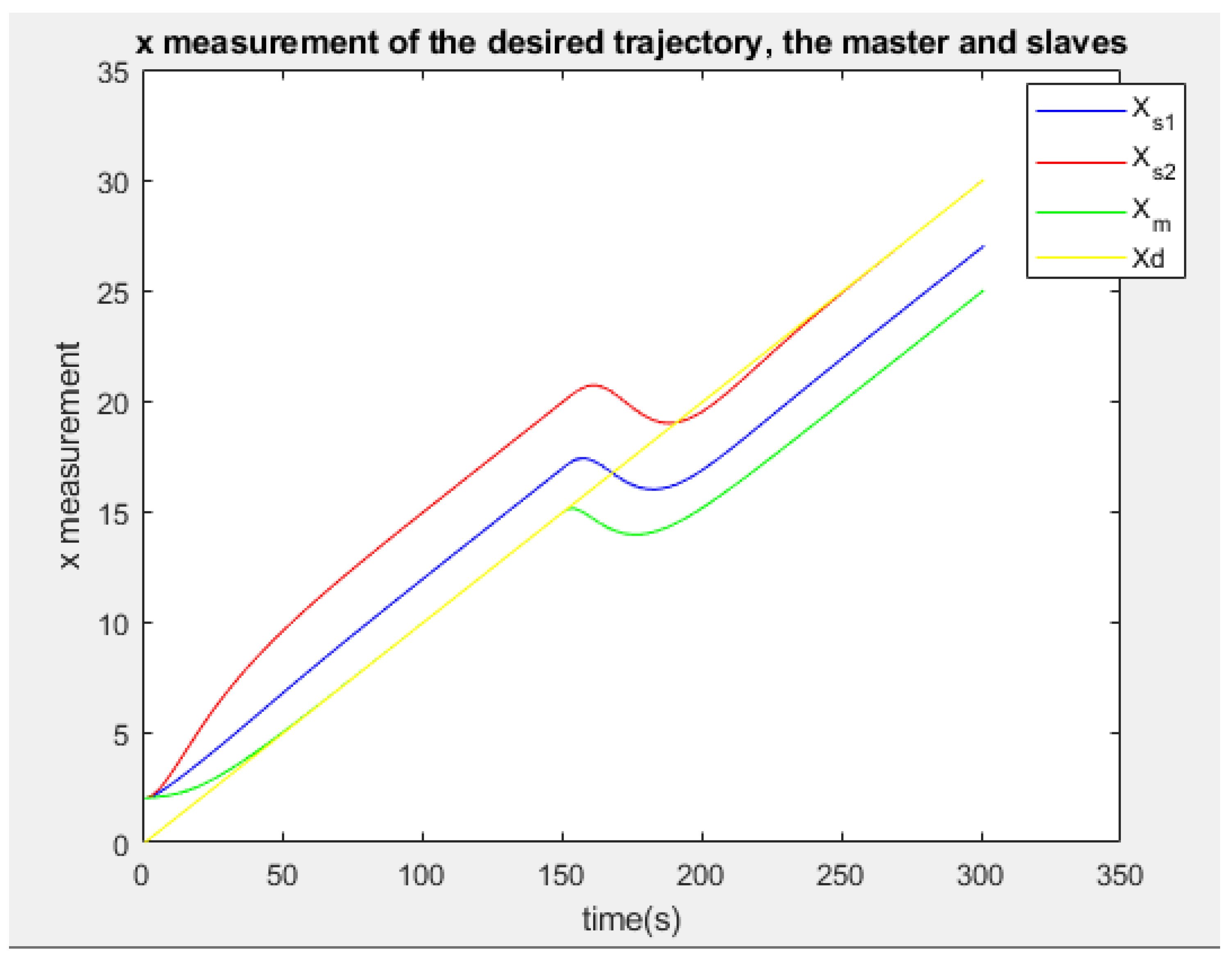 Actuators 13 00253 g023