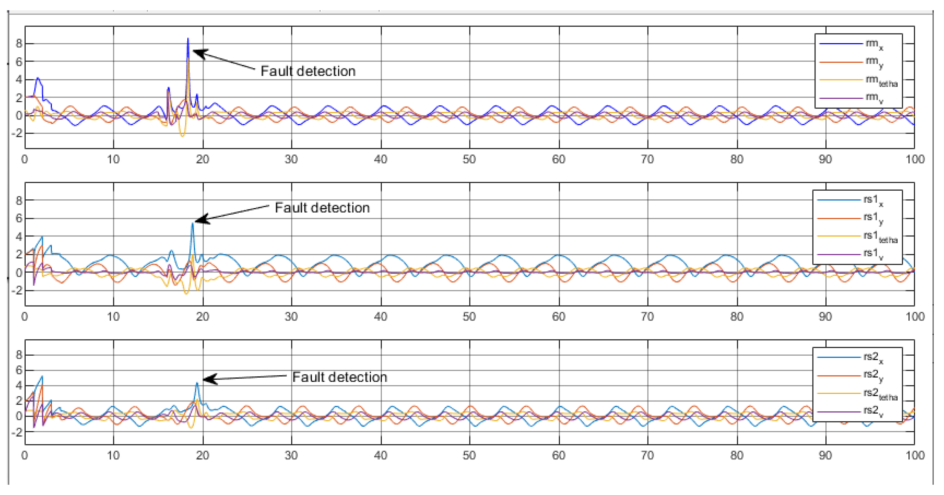 Actuators 13 00253 g028