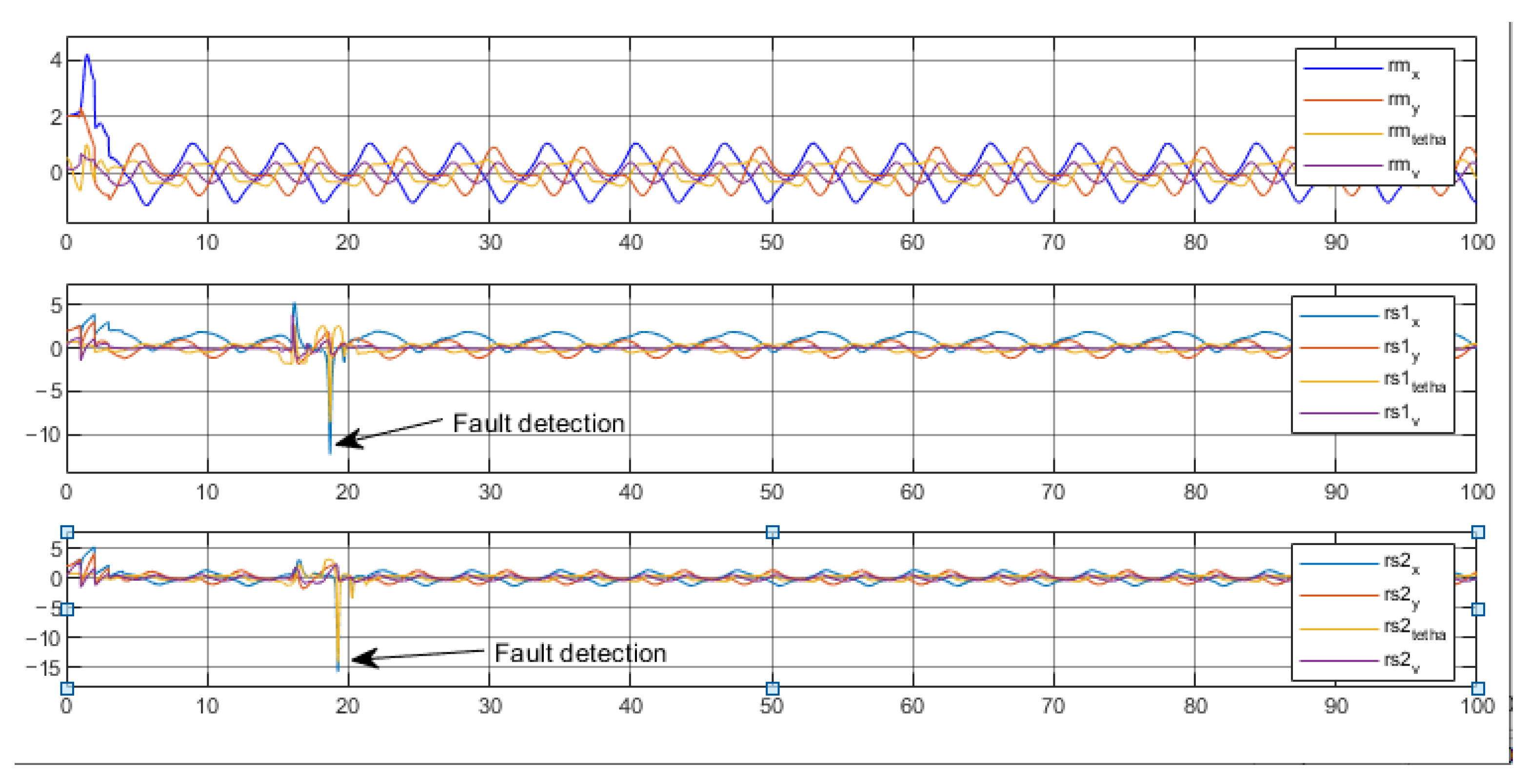 Actuators 13 00253 g029