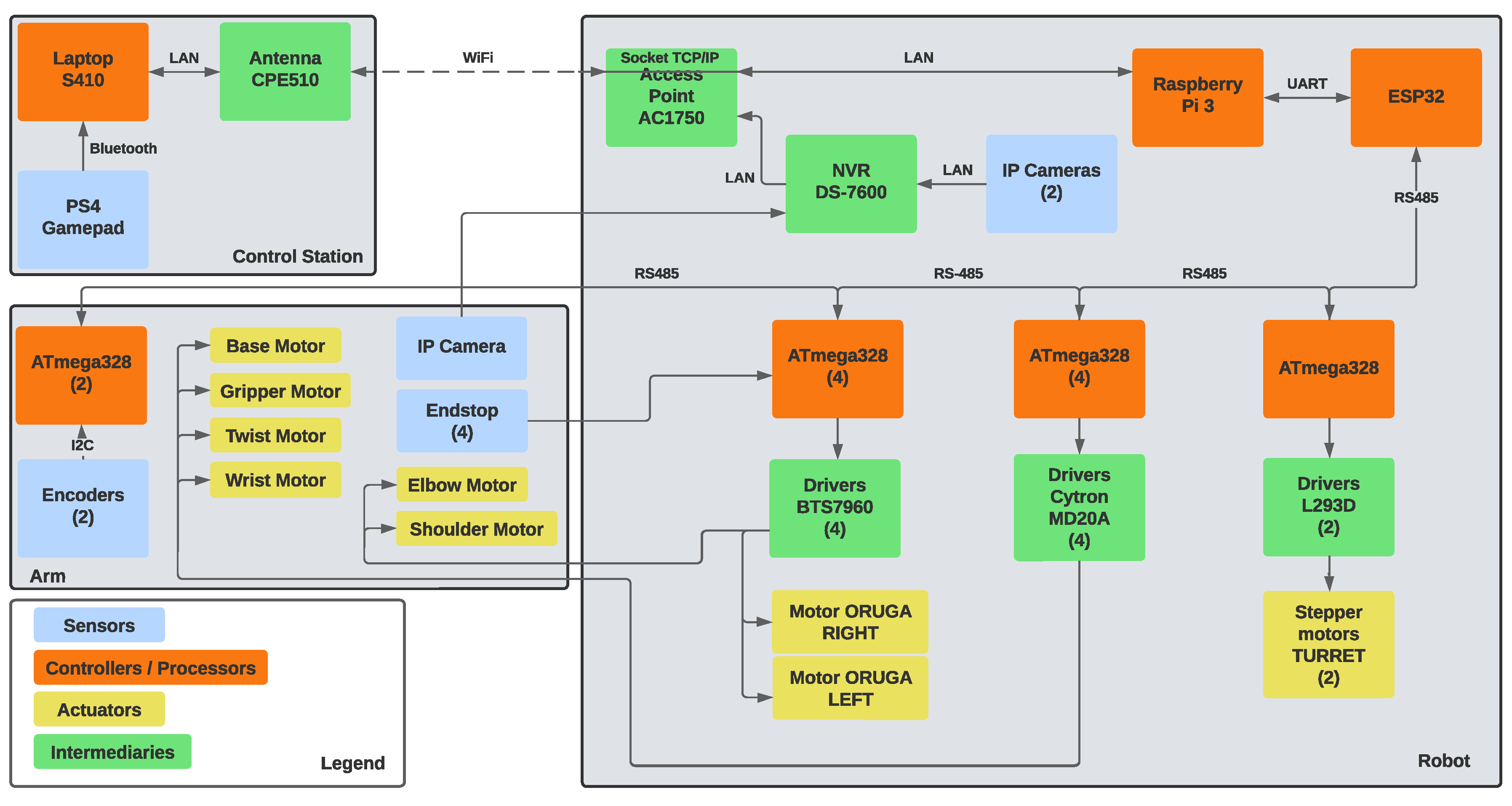 Actuators 13 00254 g012