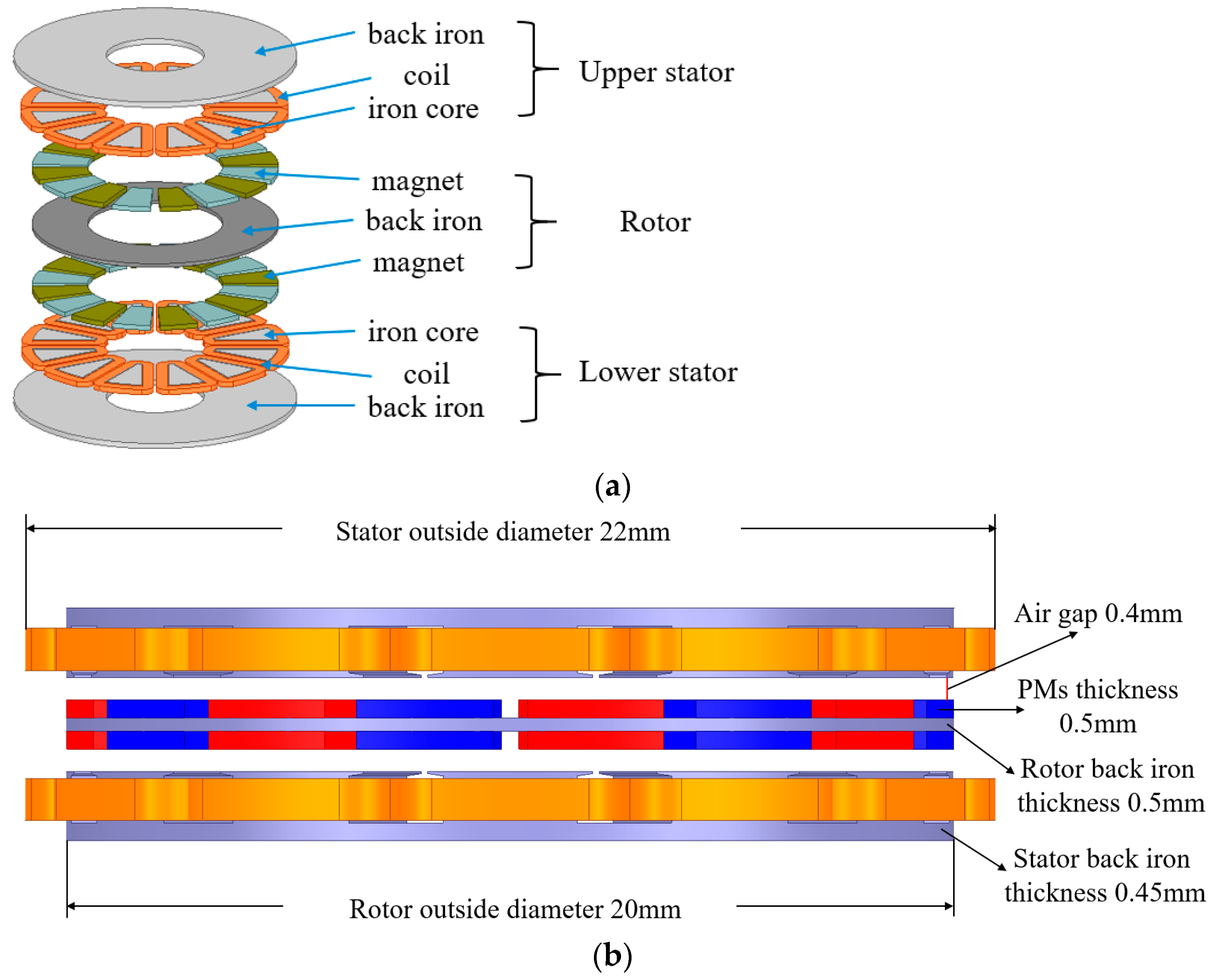 Actuators 13 00255 g001