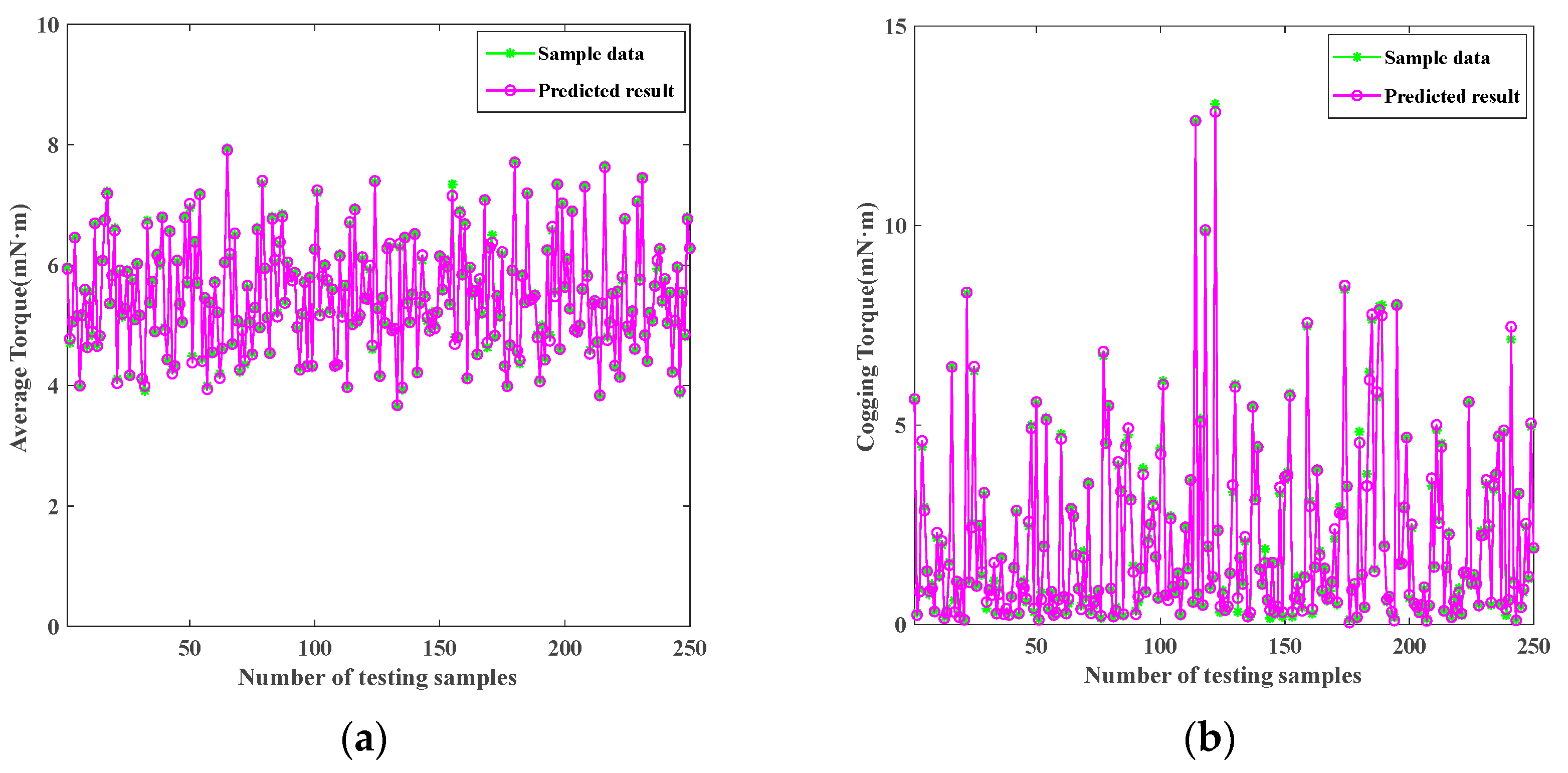 Actuators 13 00255 g005