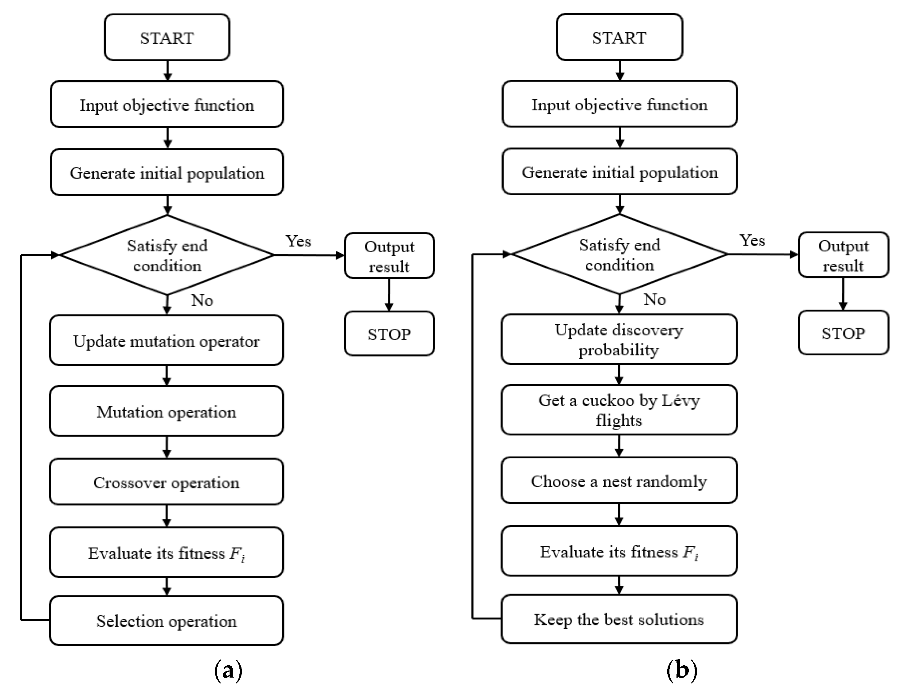 Actuators 13 00255 g006