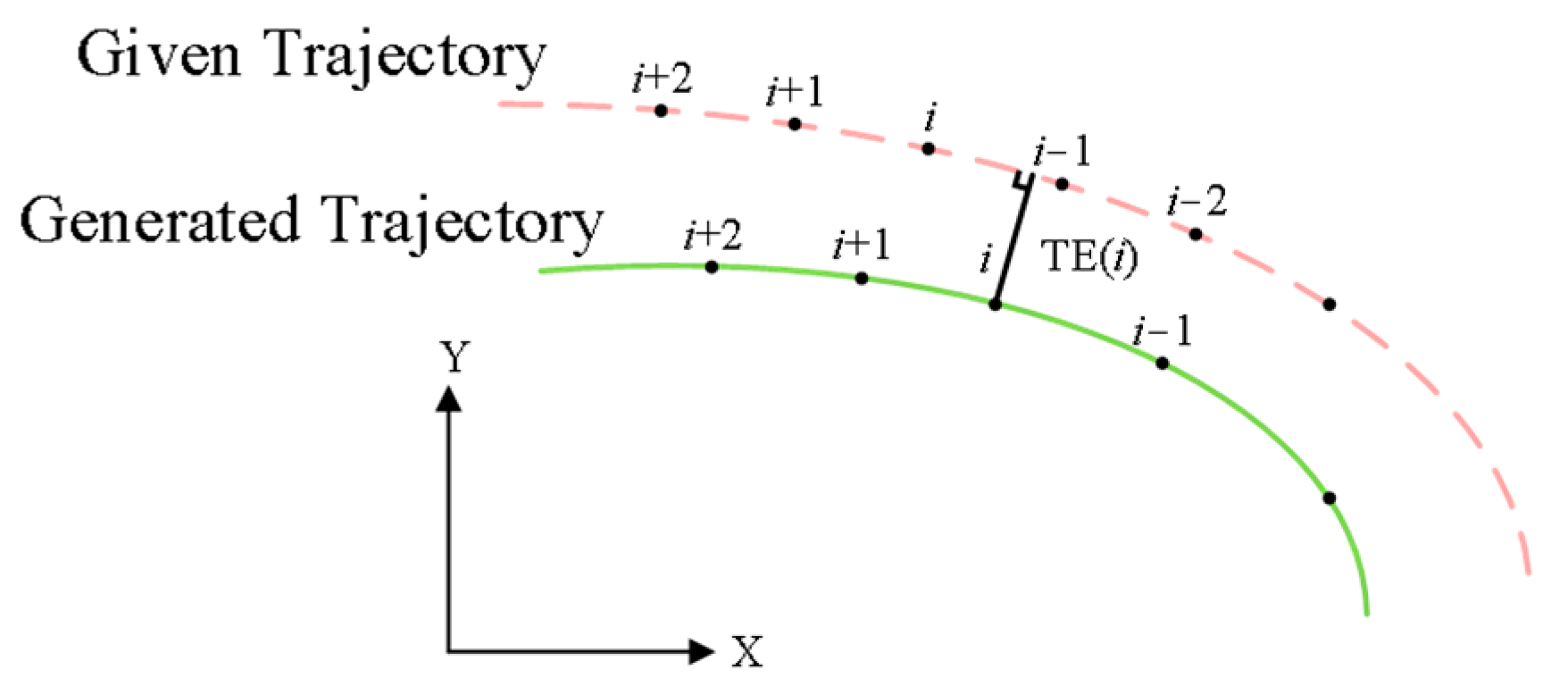 Actuators 13 00256 g004