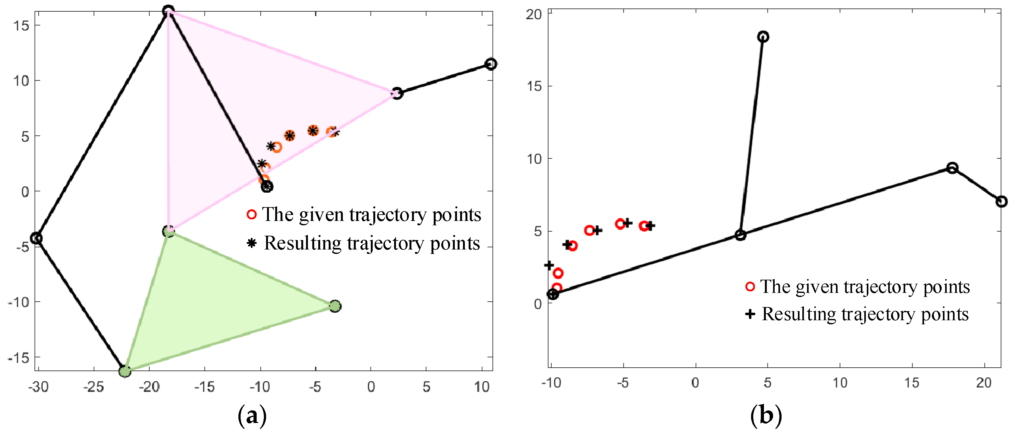 Actuators 13 00256 g007