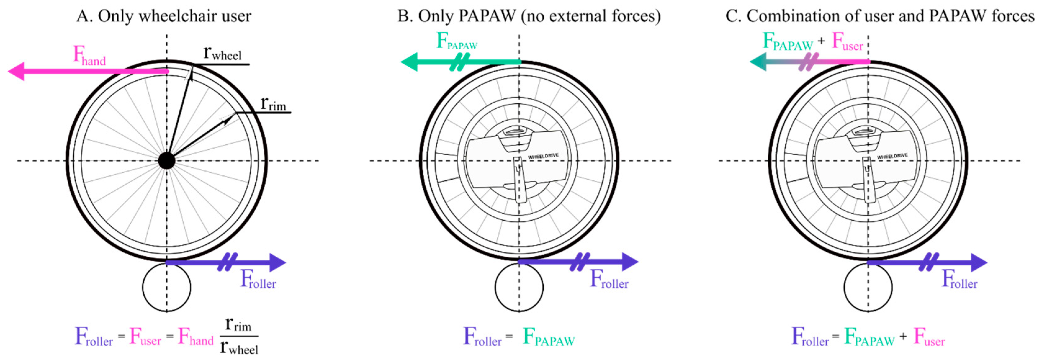 Actuators Free FullText Calibration to Differentiate Power Output