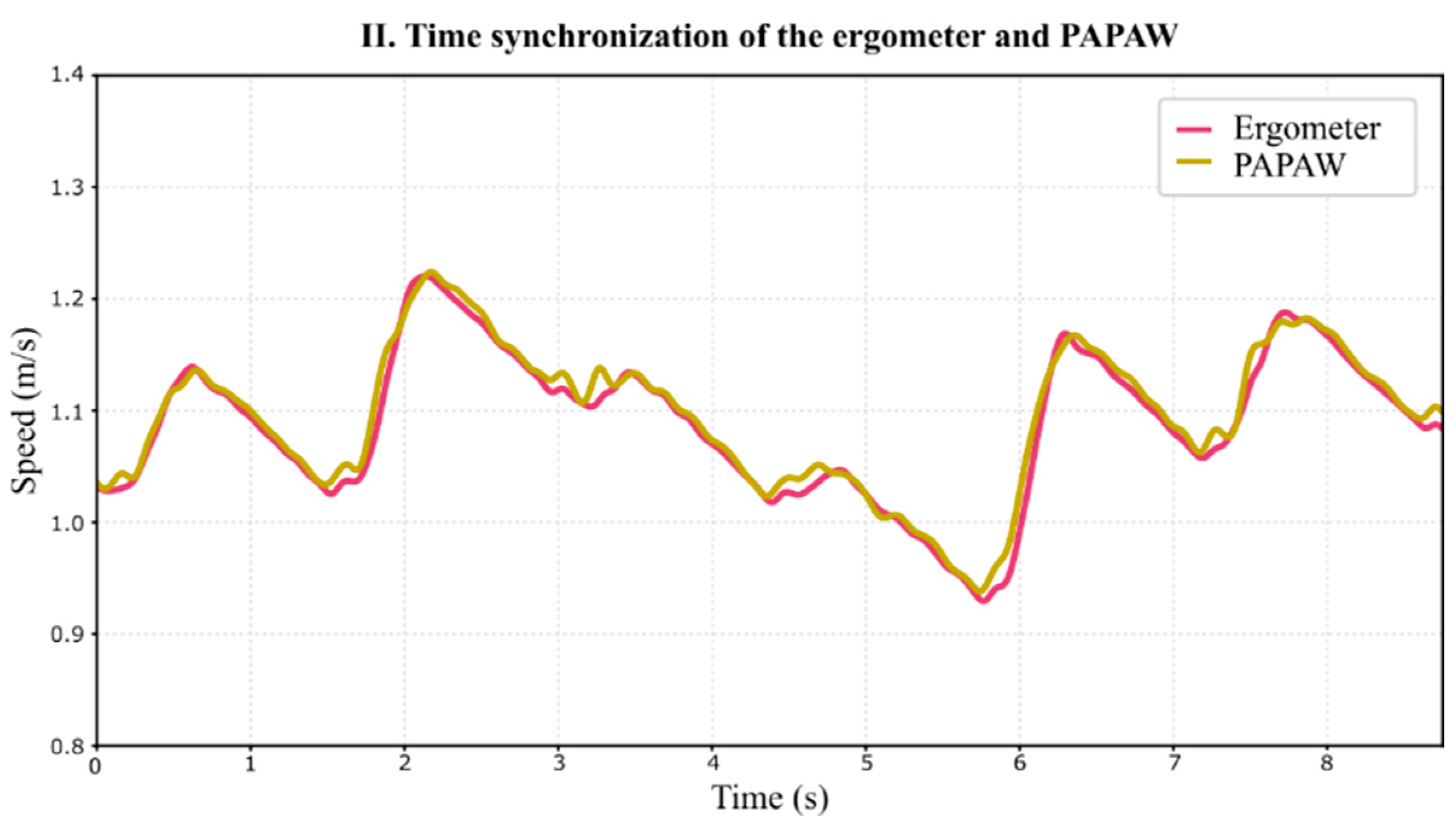 Actuators 13 00257 g004