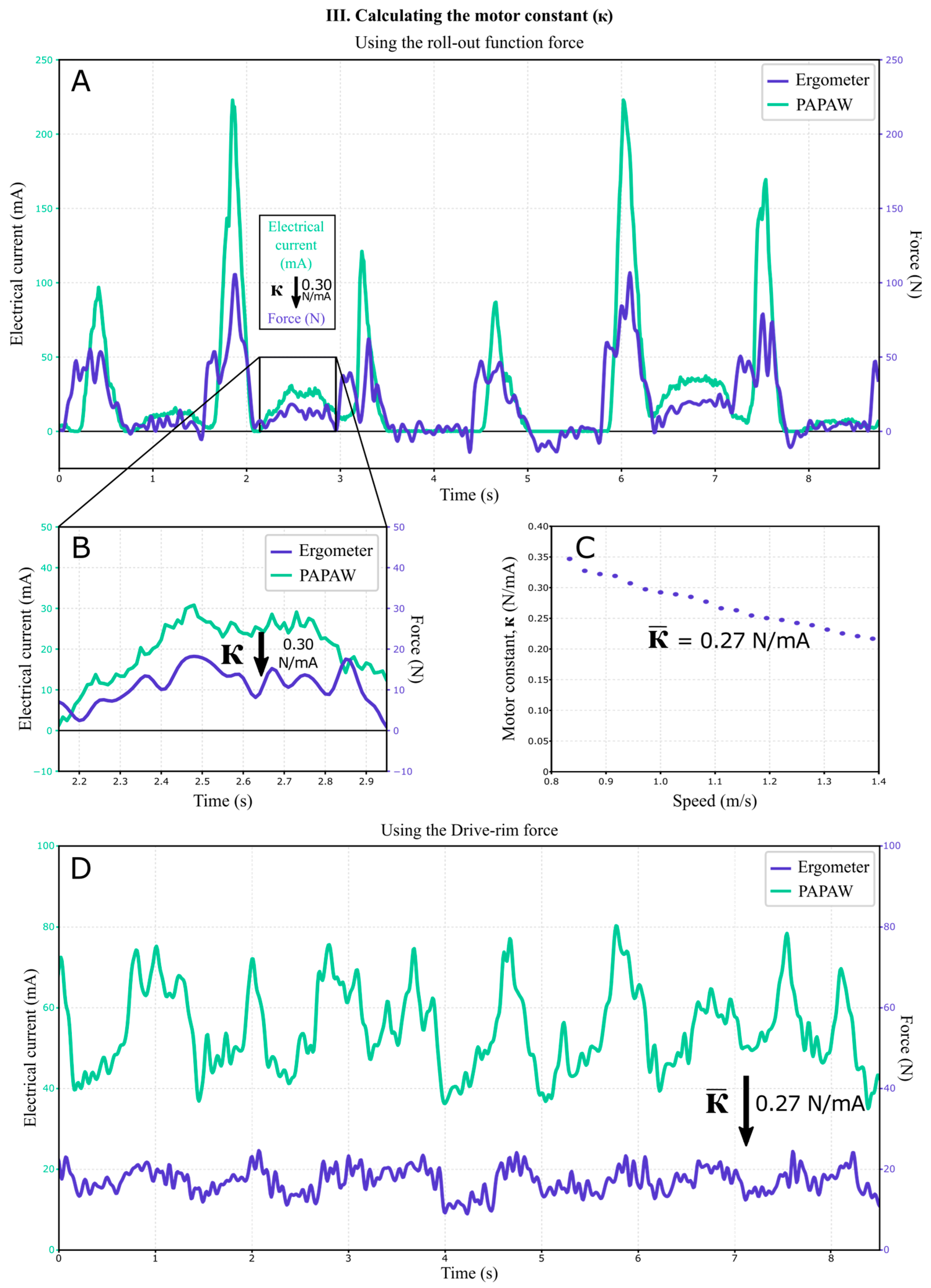 Actuators 13 00257 g005