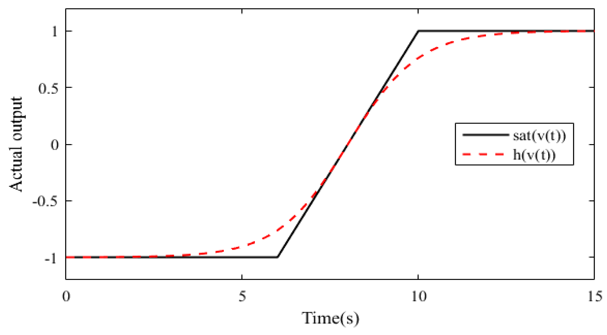Actuators 13 00258 g001