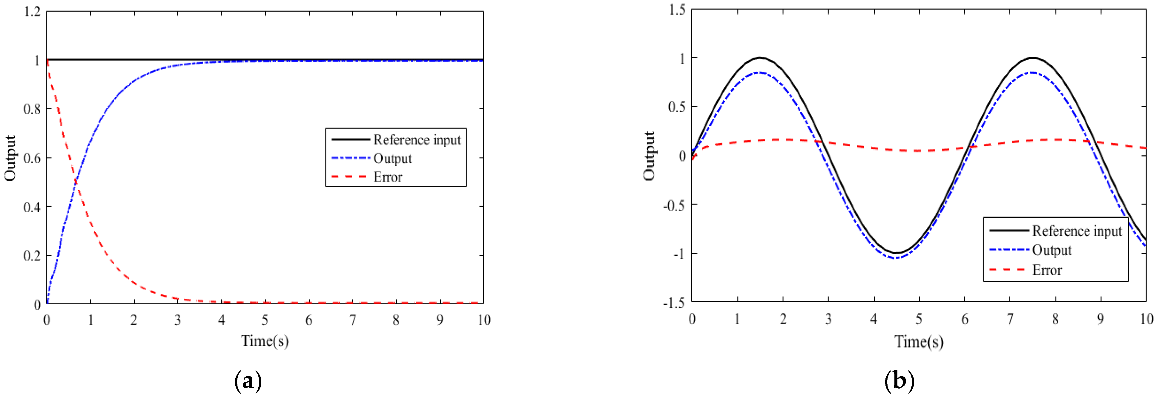 Actuators 13 00258 g002a