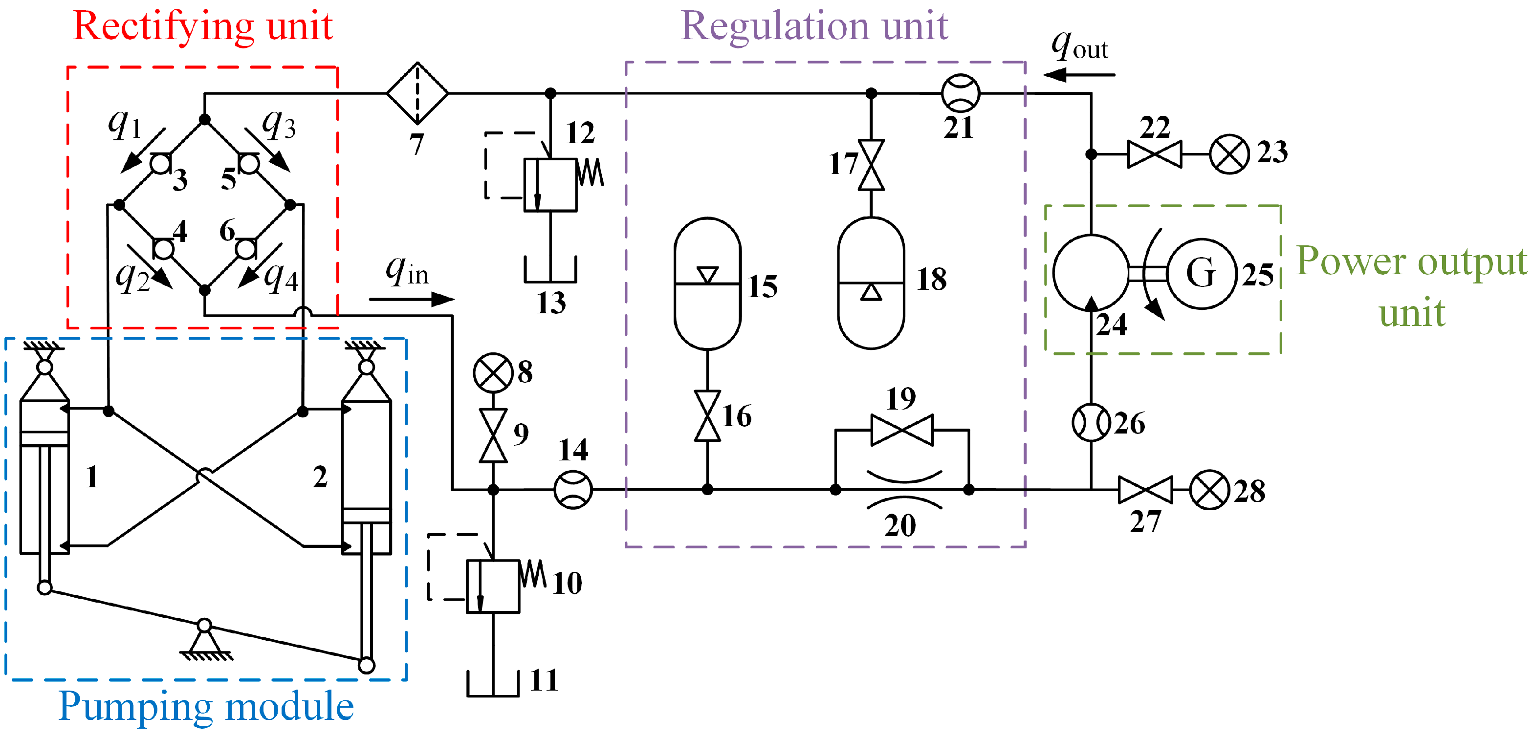Actuators 13 00261 g003