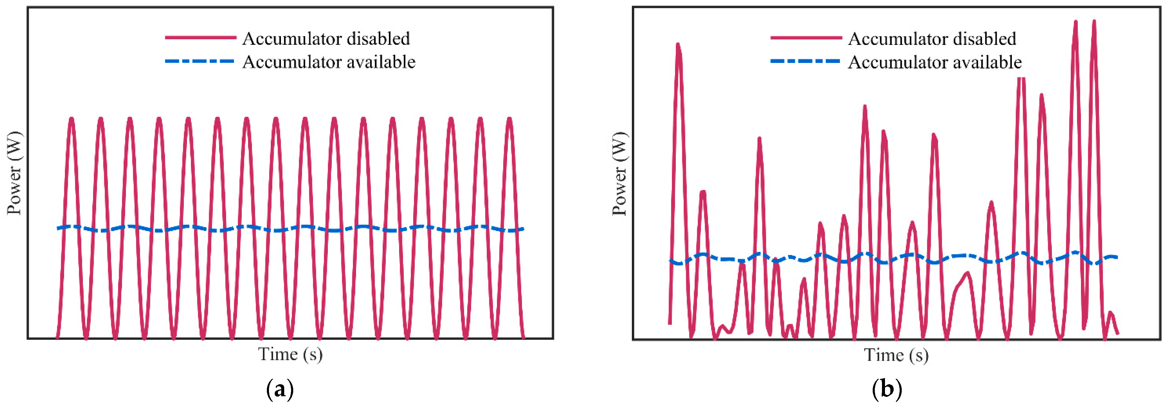 Actuators 13 00261 g004