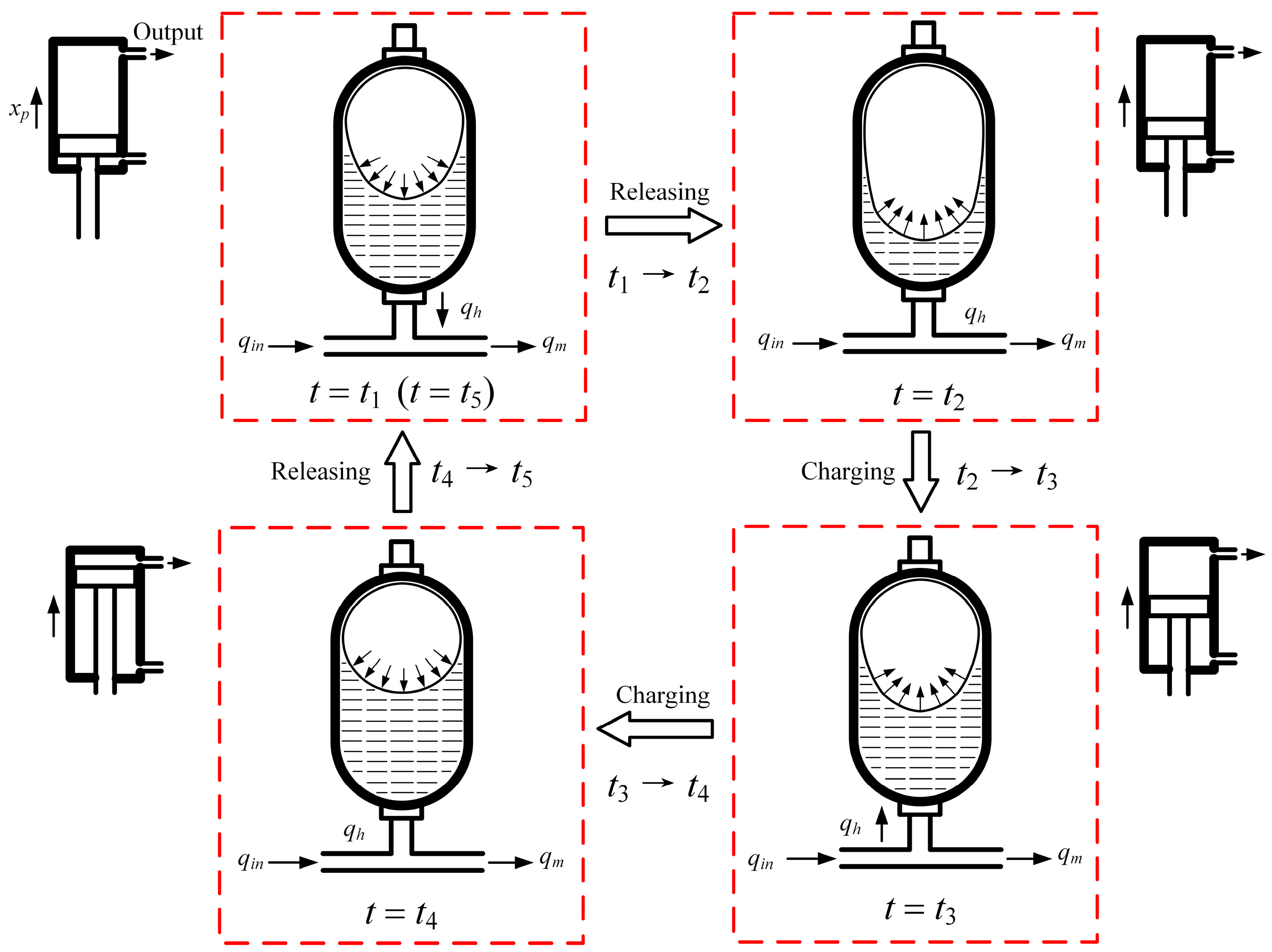 Actuators 13 00261 g005