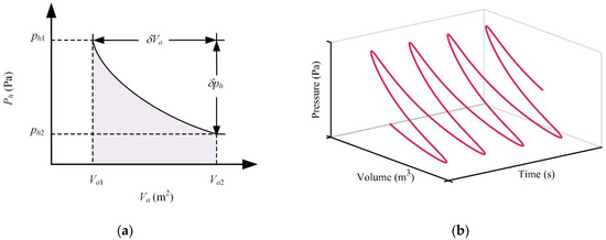 HYDRAULIC POWER SYSTEM ANALYSIS 油圧システム分析 Evaluation System and Data Analysis Method of Low