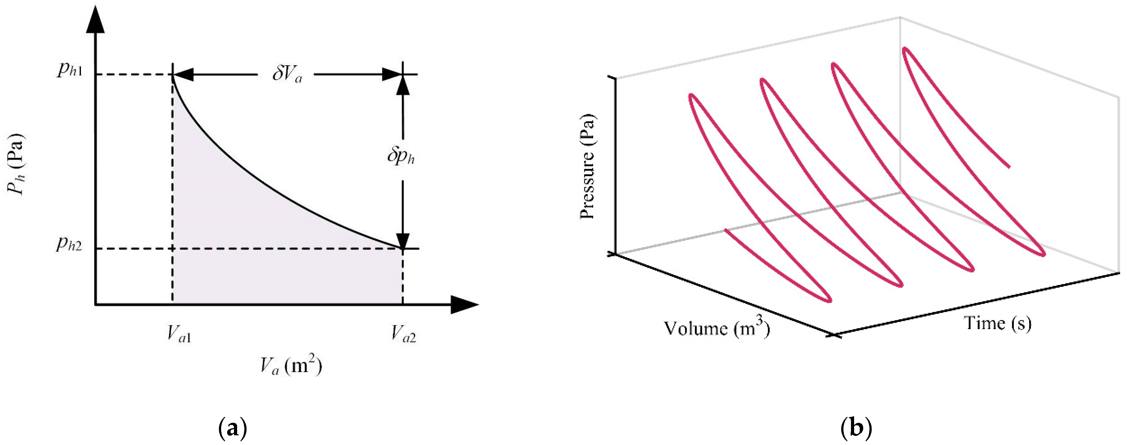 Properties Analysis of Hydraulic PTO Output Fluctuation