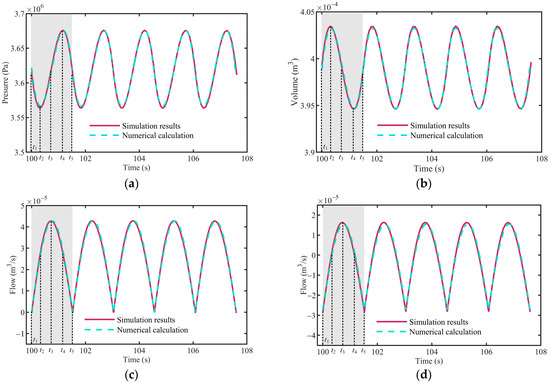 HYDRAULIC POWER SYSTEM ANALYSIS 油圧システム分析 Analysis of Complex Technical Systems | SpringerLink