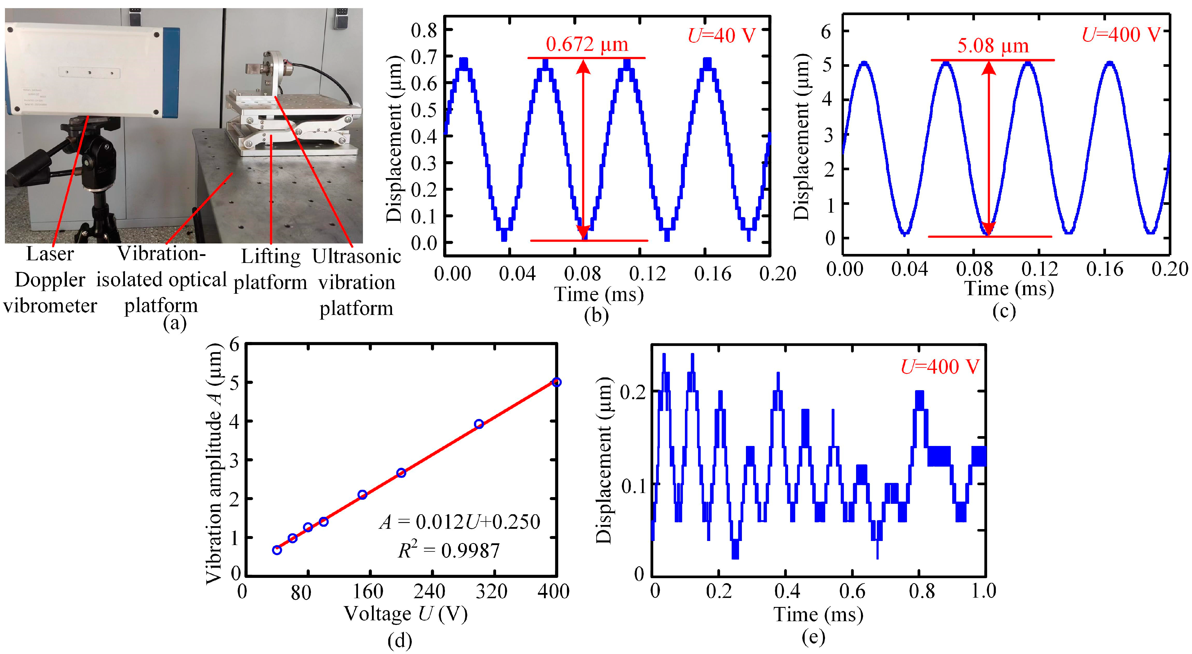 Actuators 13 00262 g005