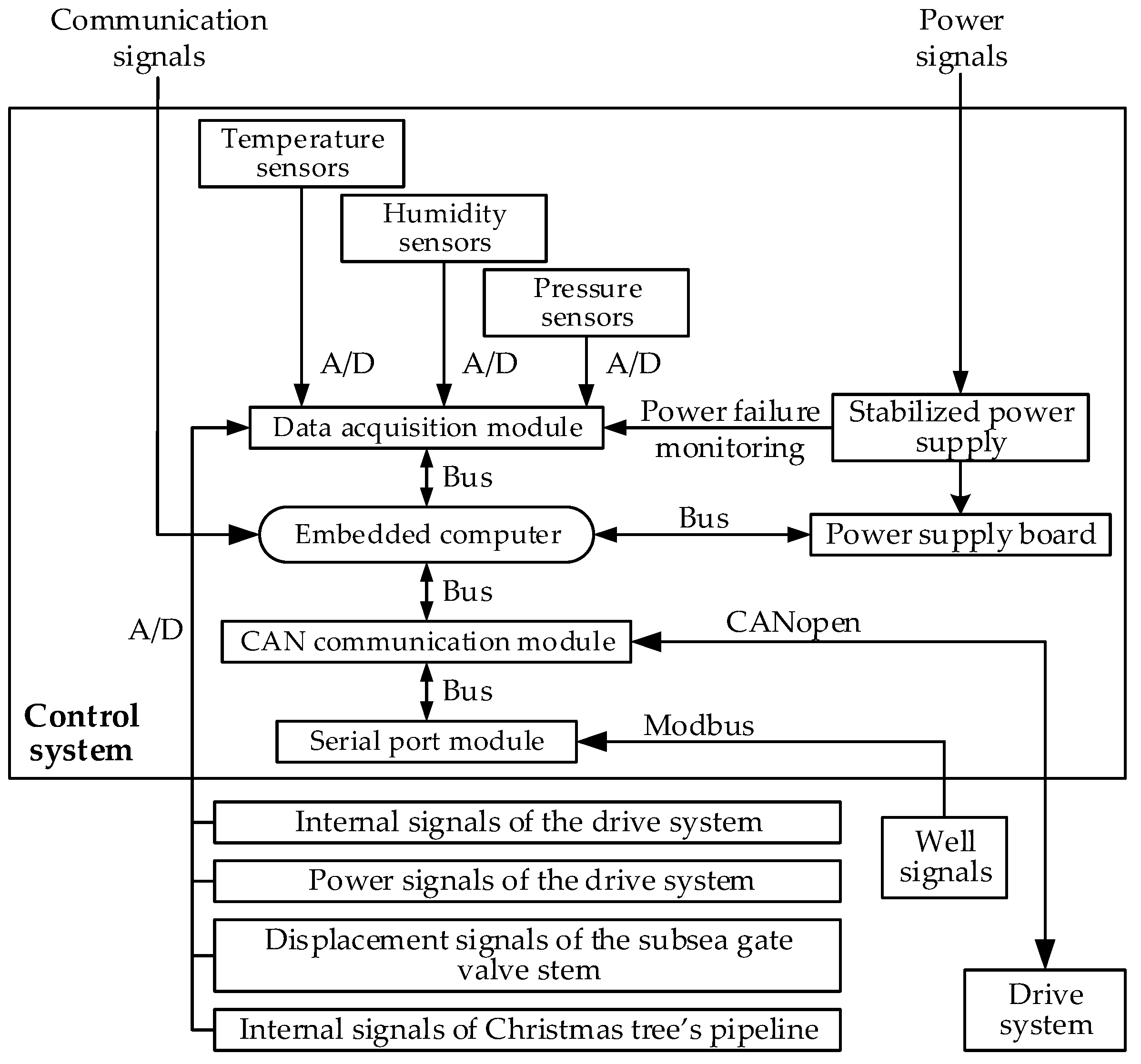 Actuators 13 00263 g002