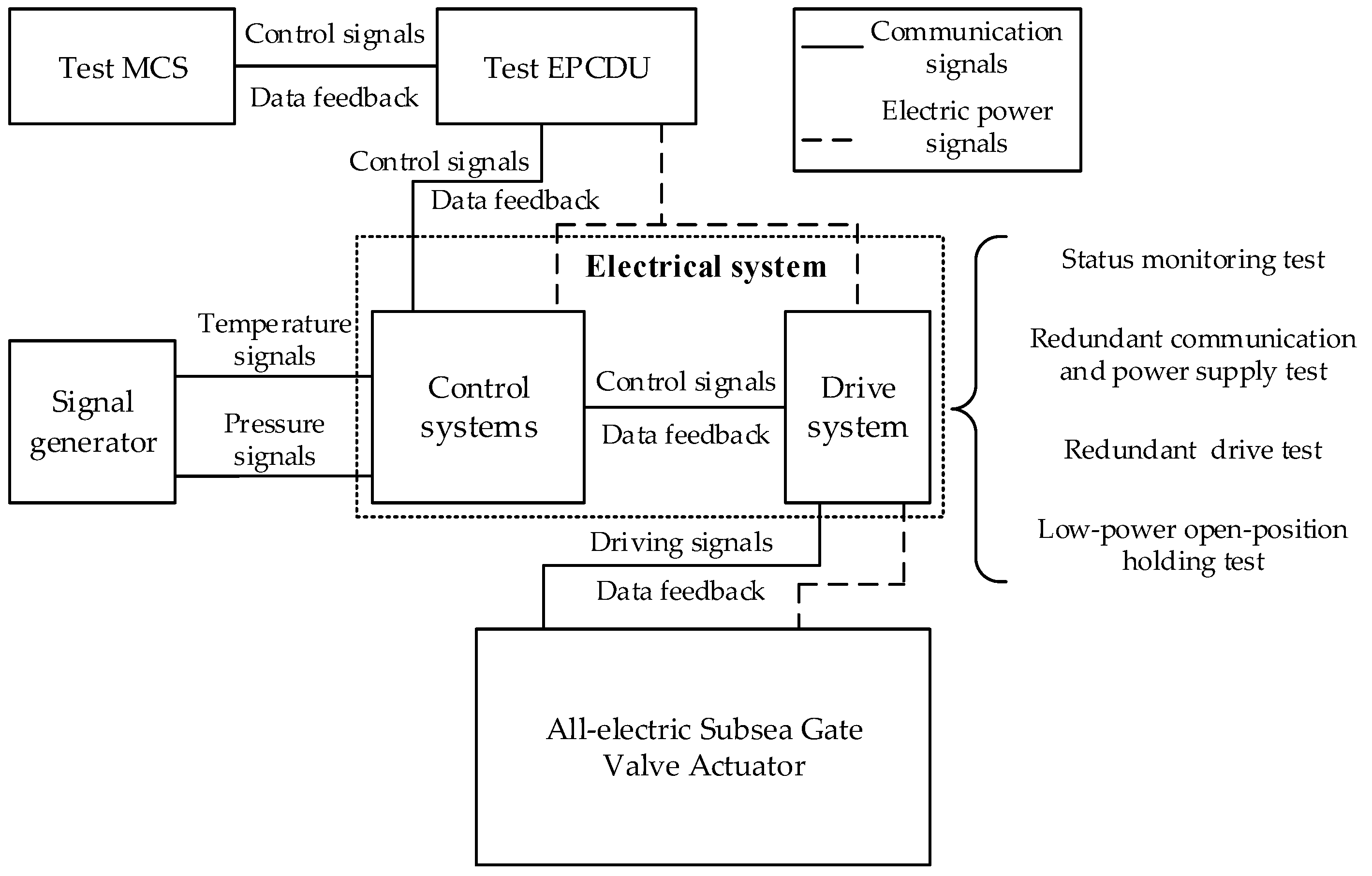 Actuators 13 00263 g010