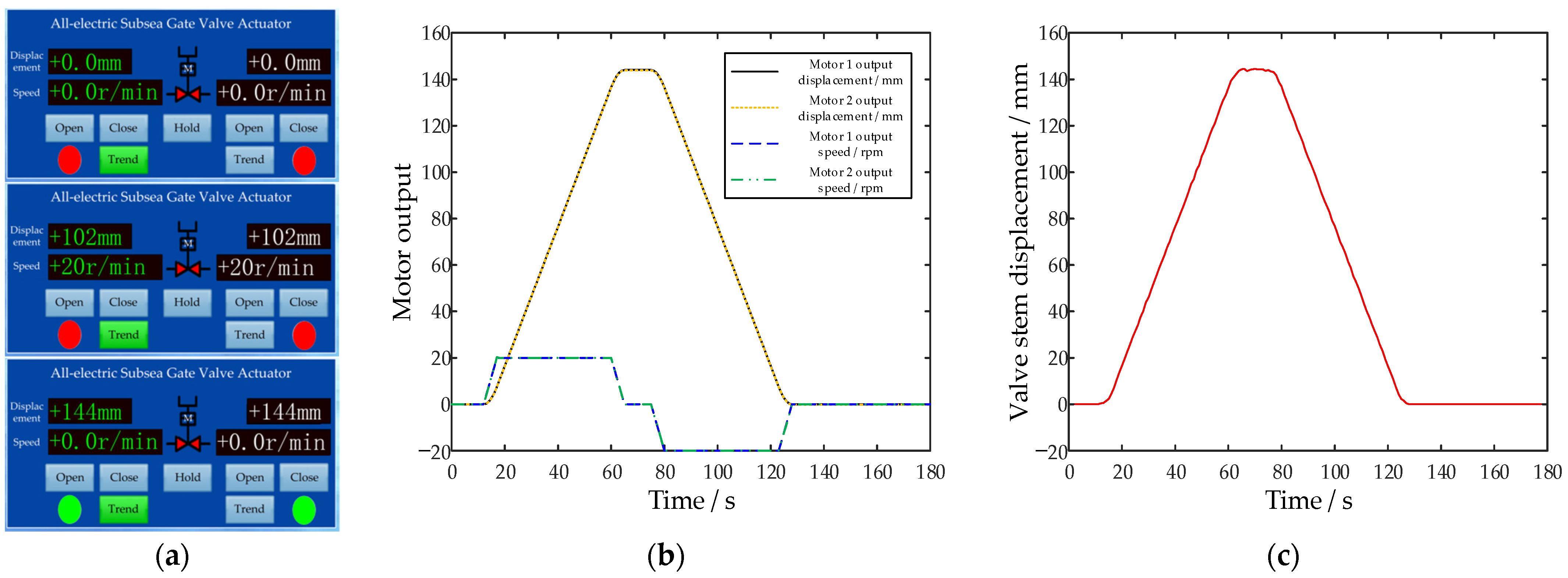 Actuators 13 00263 g017