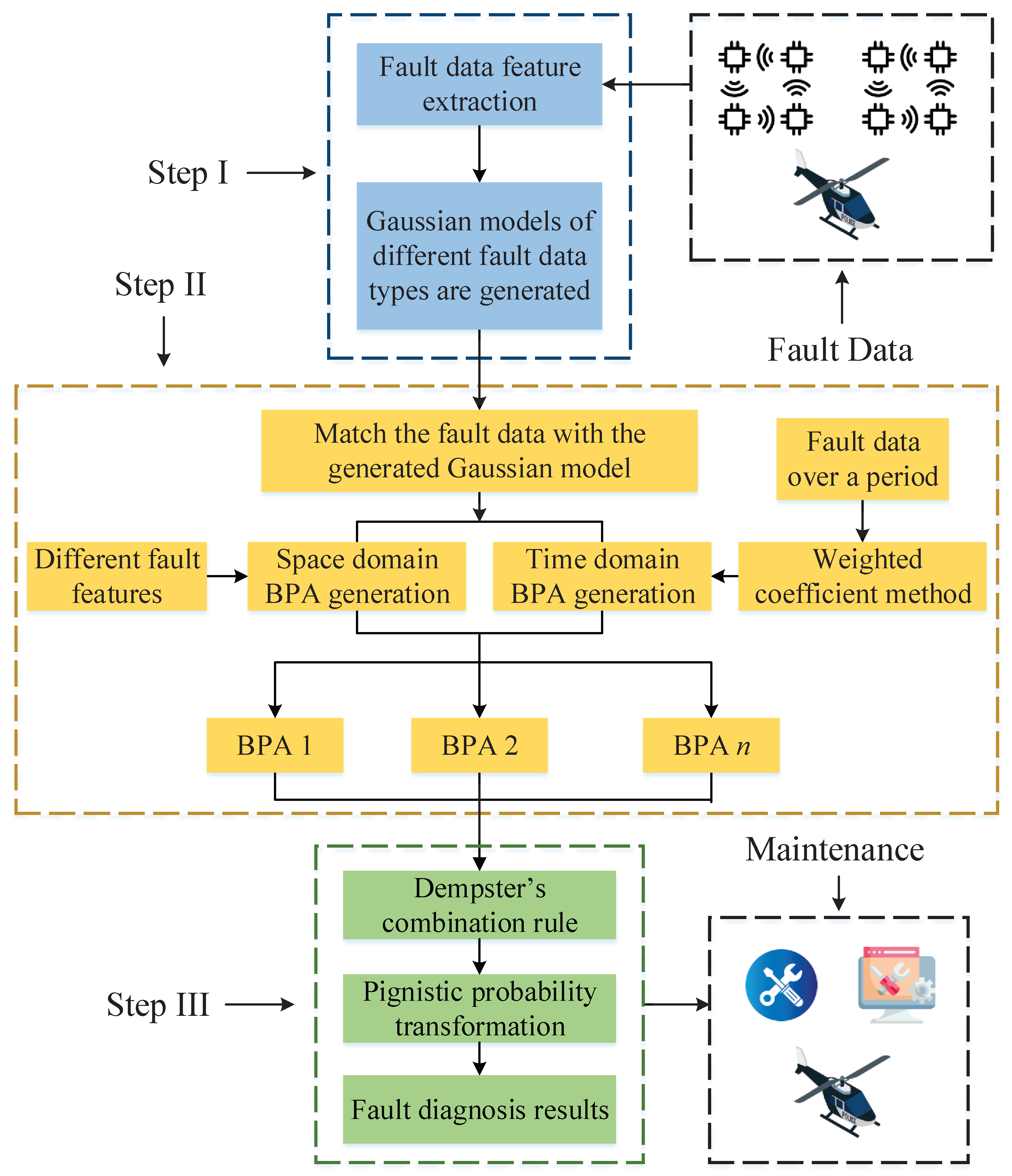 Actuators 13 00264 g001