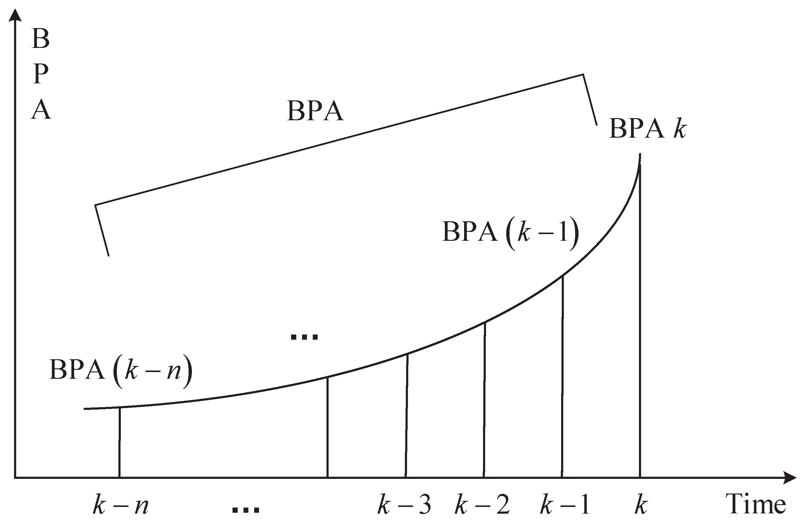 Actuators 13 00264 g003