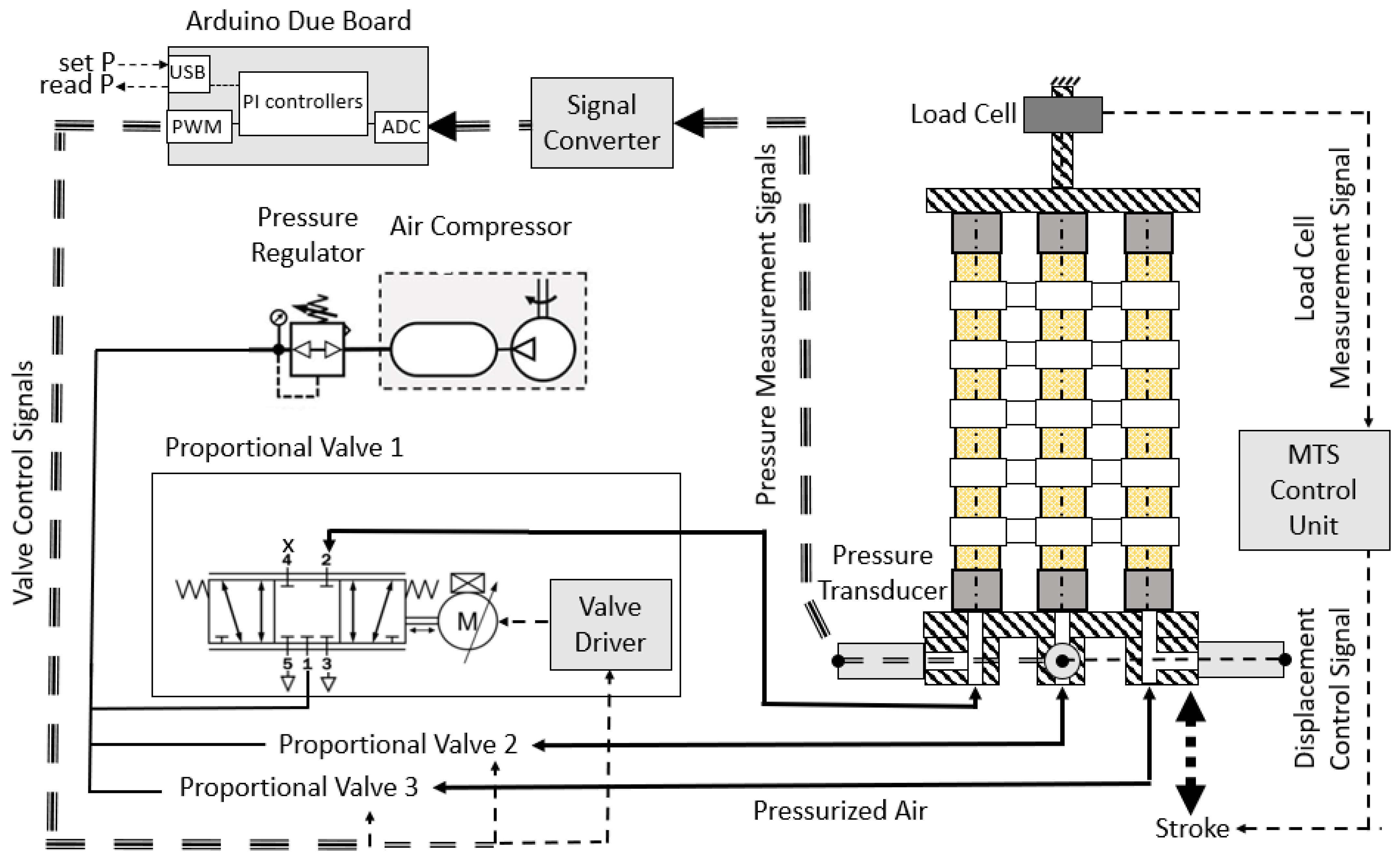 Actuators 13 00265 g005