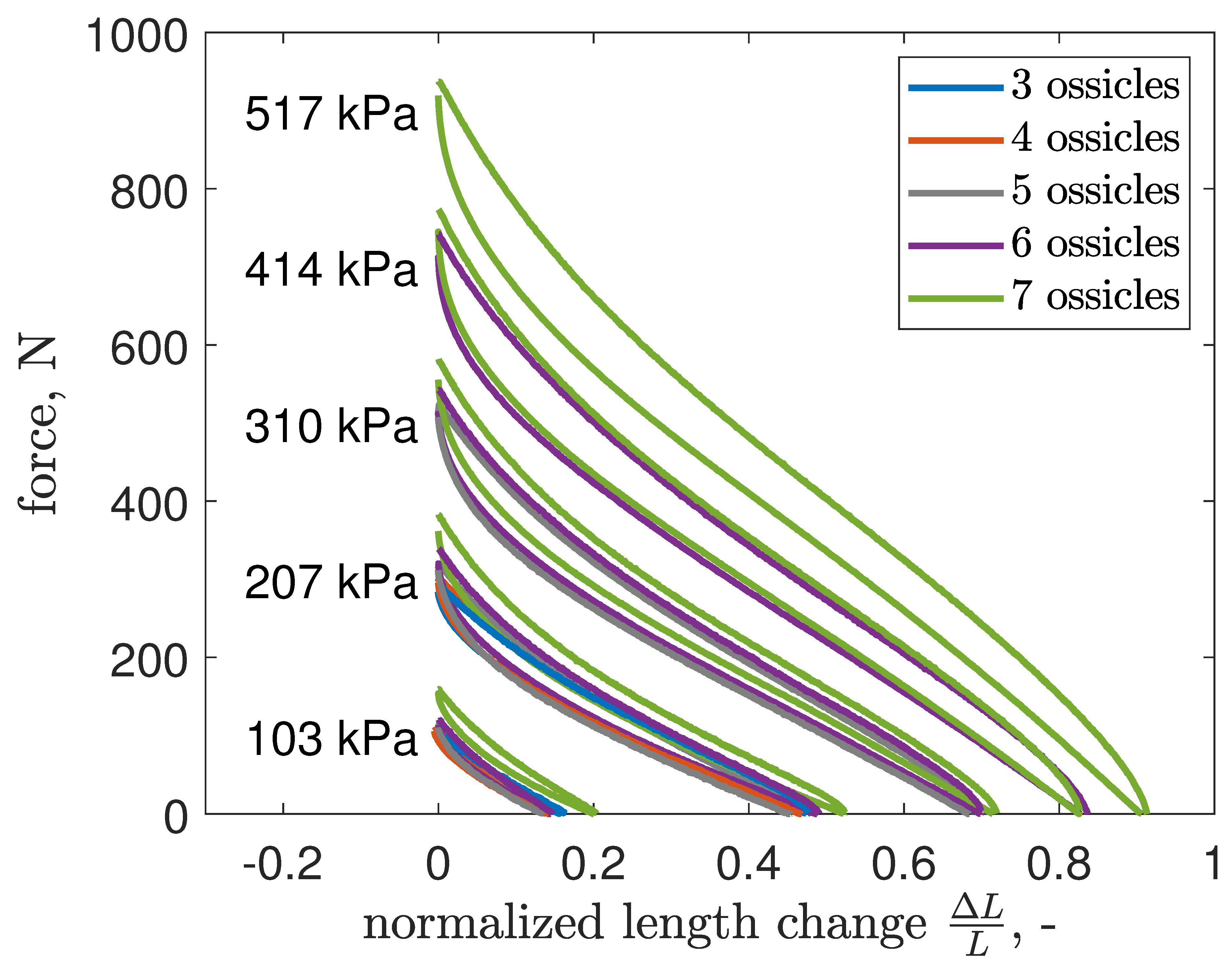 Actuators 13 00265 g006