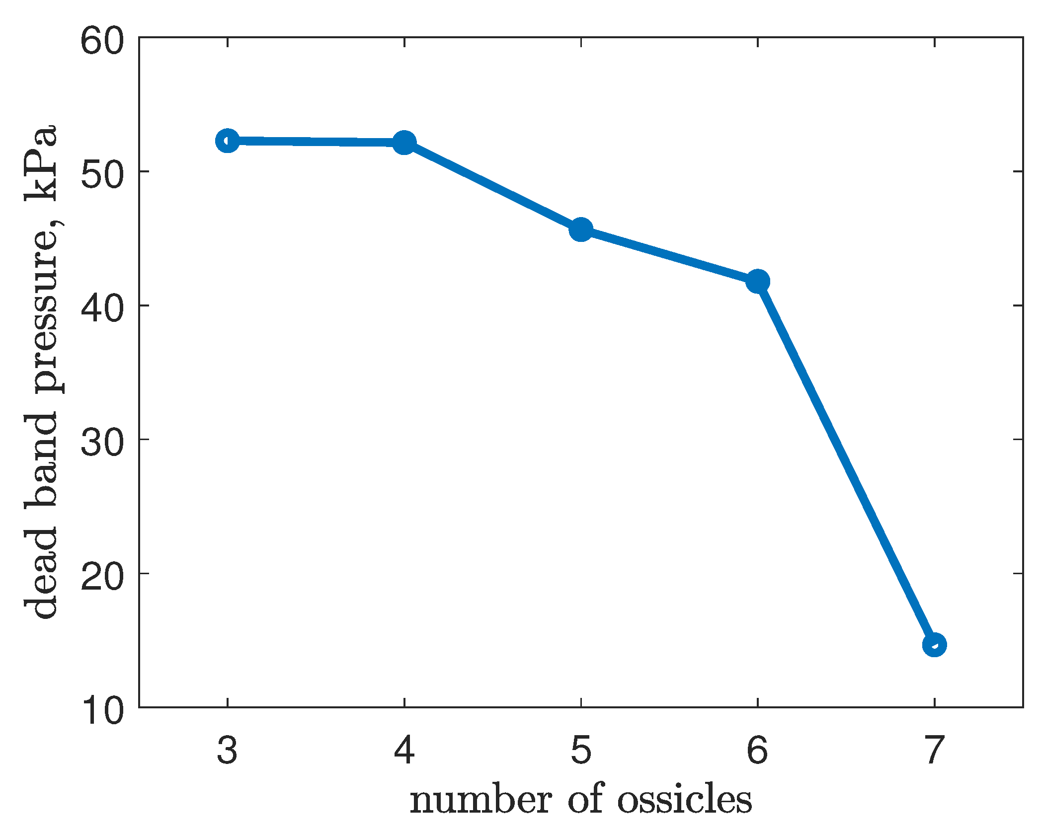 Actuators 13 00265 g008
