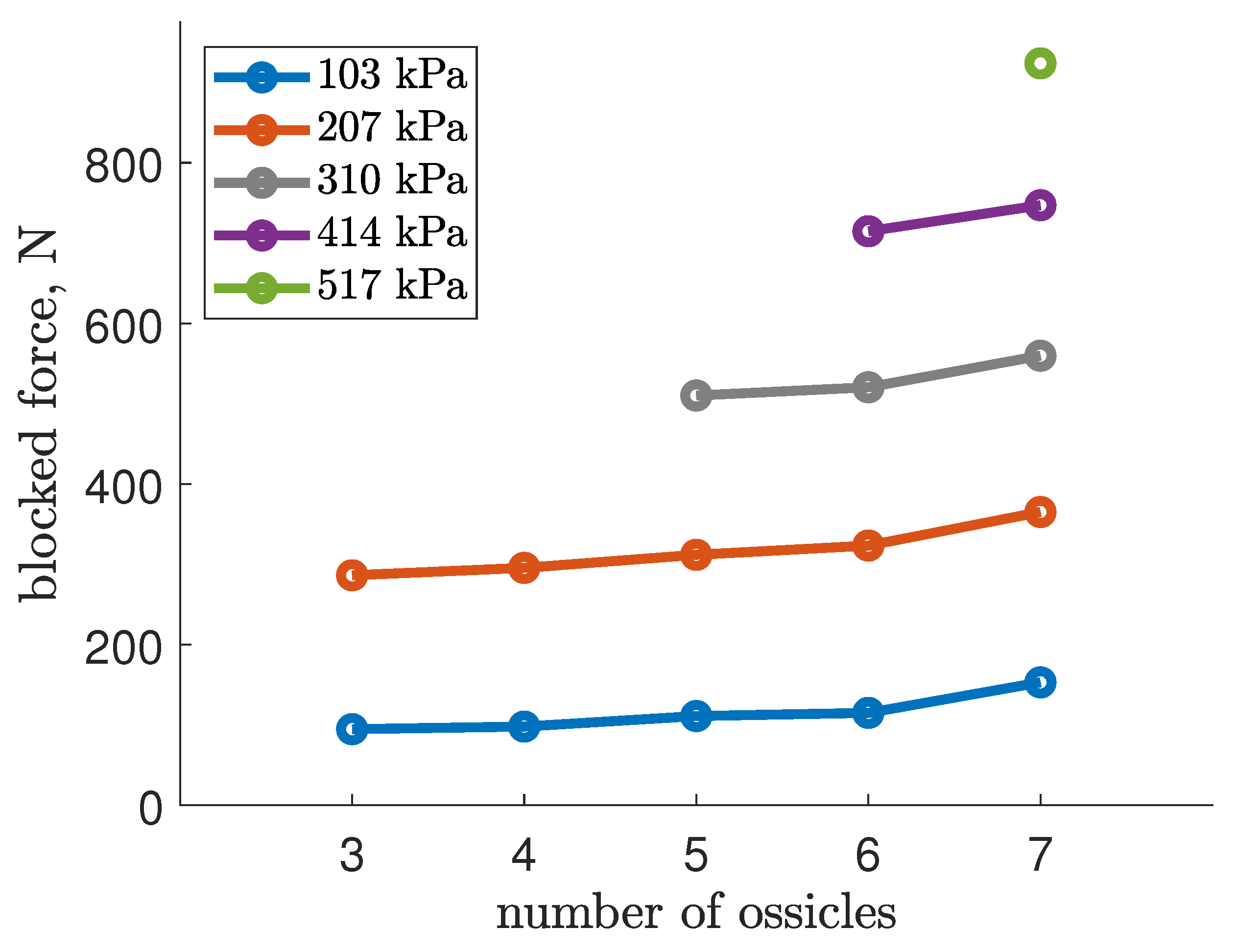Actuators 13 00265 g009