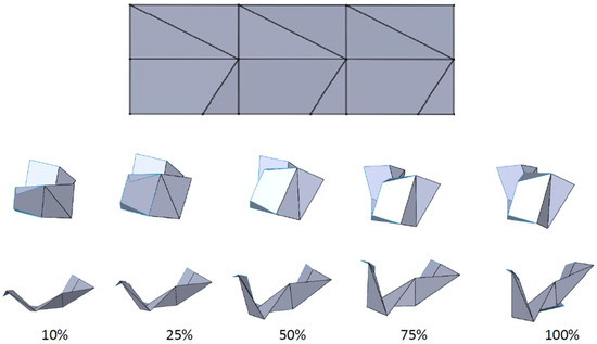 Comparative Study of Mechanical Scaling Effects of Origami