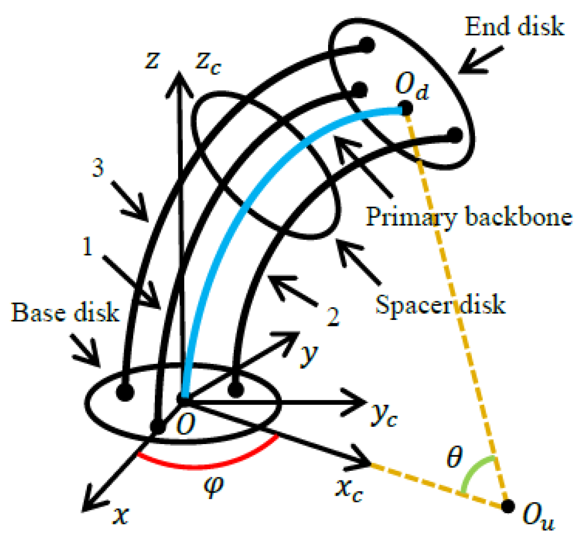 Actuators 13 00267 g001
