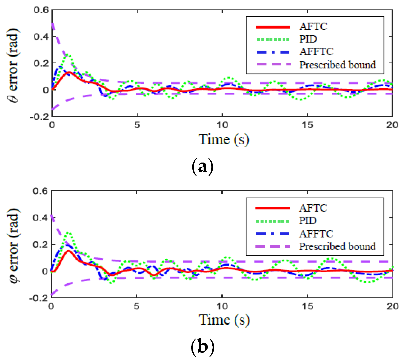 Actuators 13 00267 g002