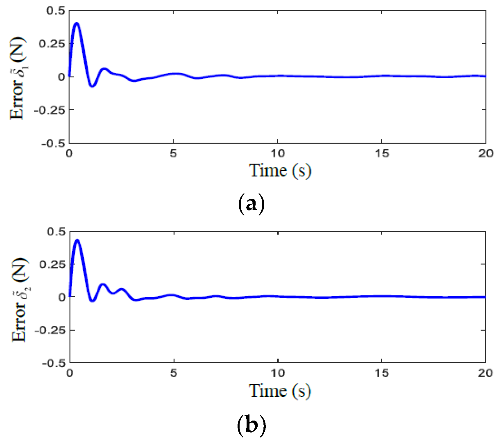 Actuators 13 00267 g005
