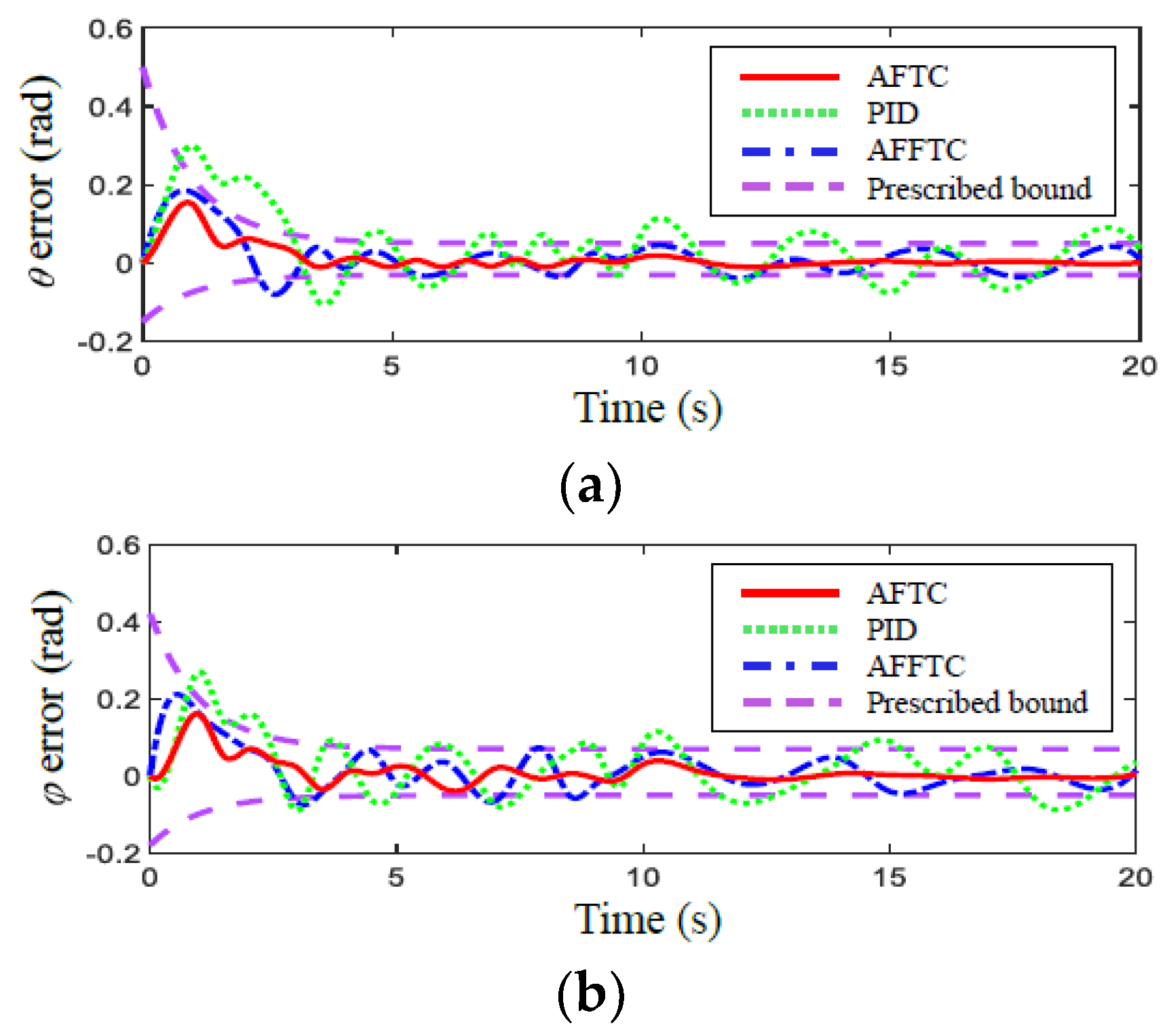Actuators 13 00267 g007