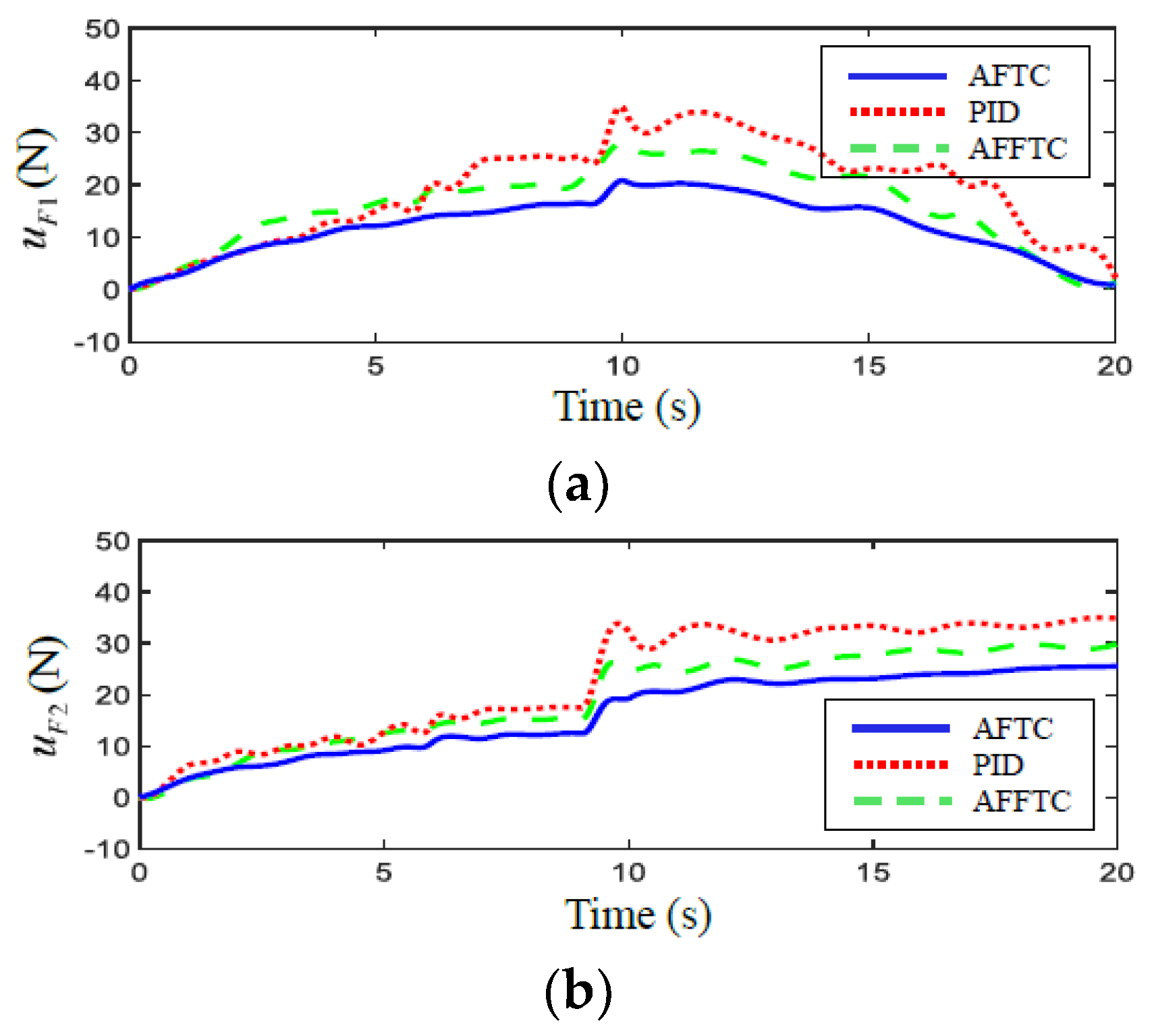 Actuators 13 00267 g008
