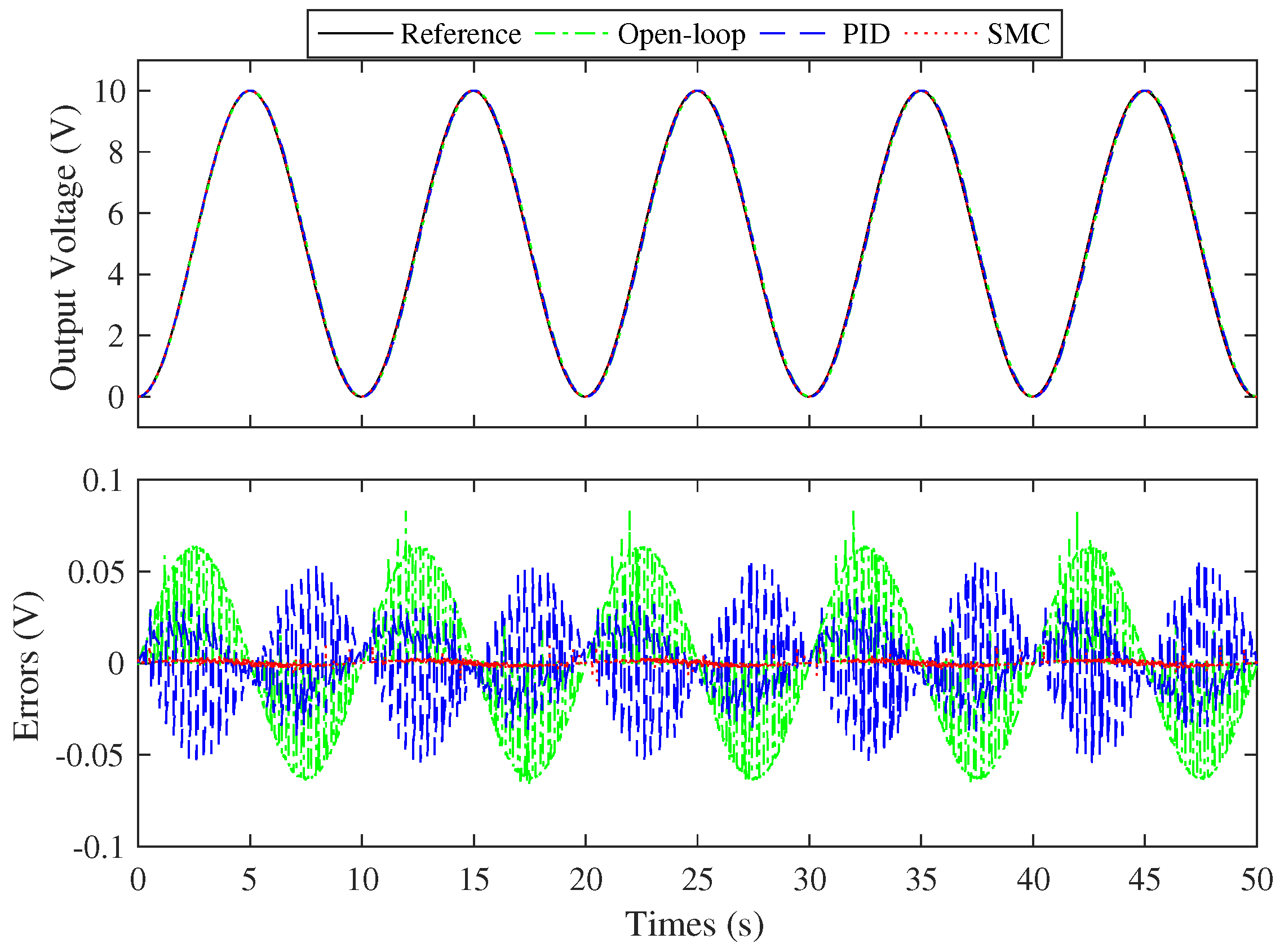 Actuators 13 00269 g005