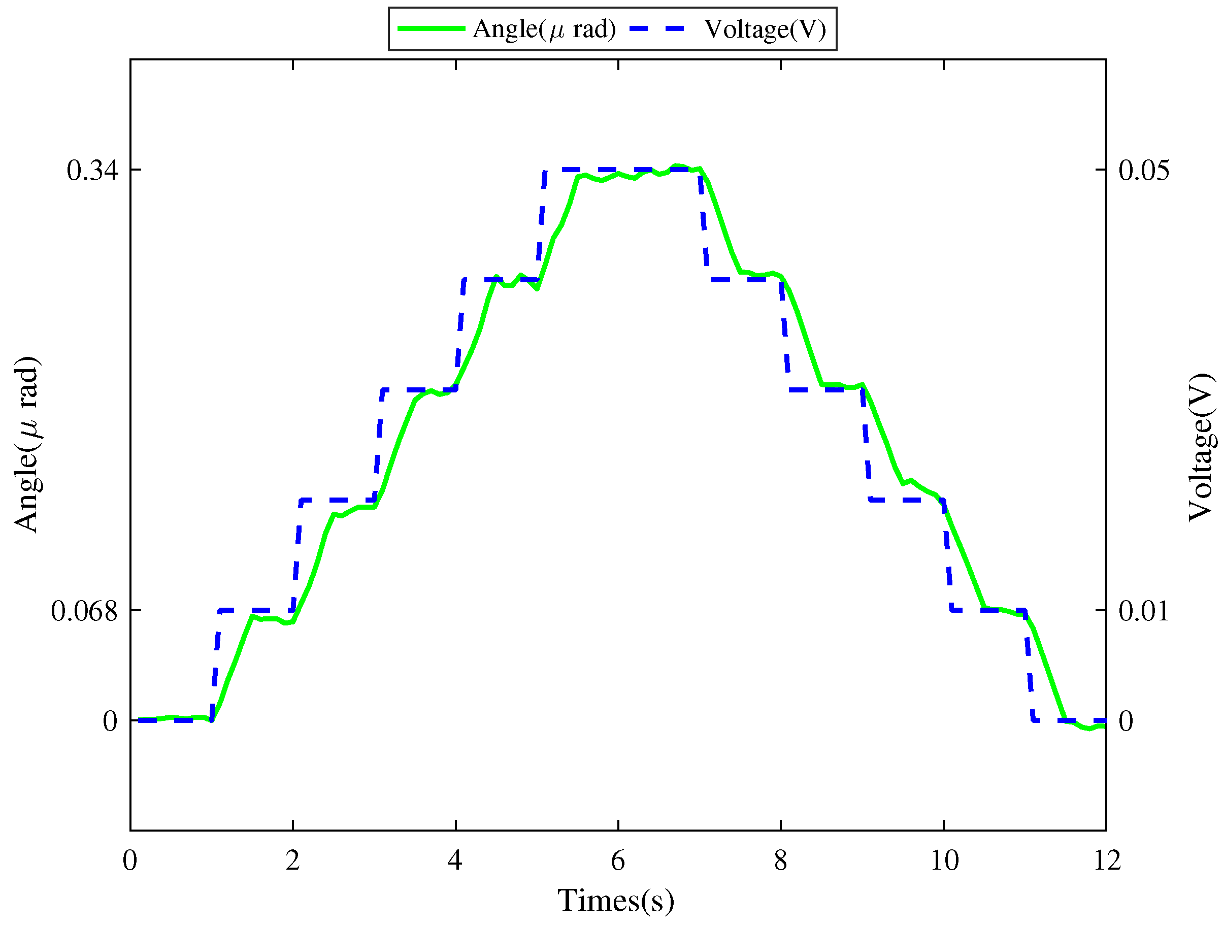 Actuators 13 00269 g006