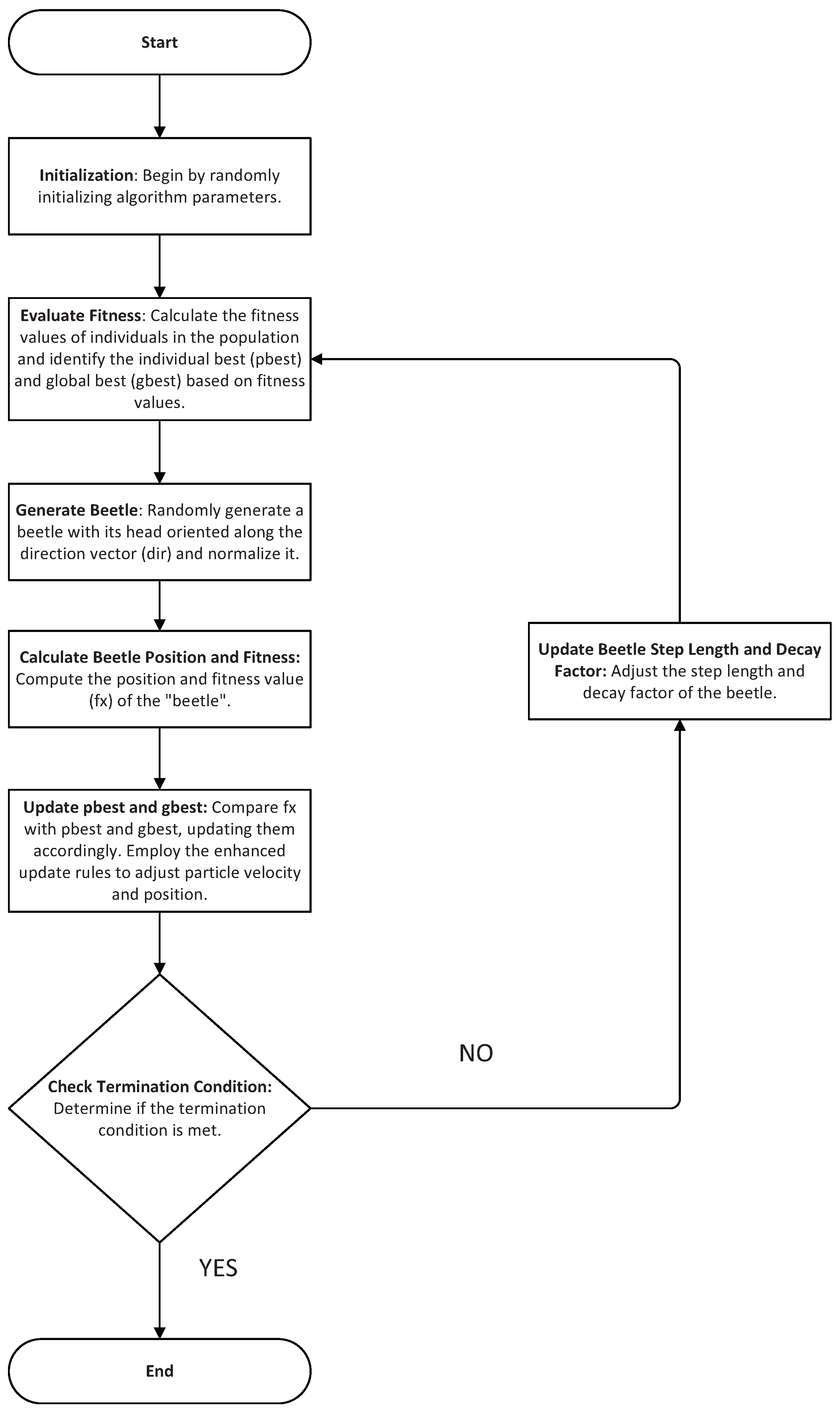 Actuators 13 00270 g003