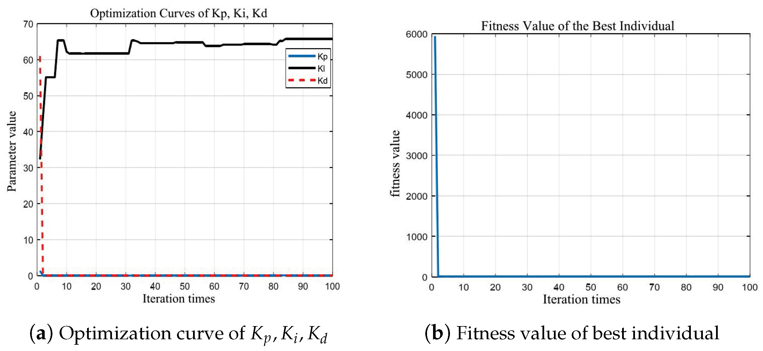 Actuators 13 00270 g006