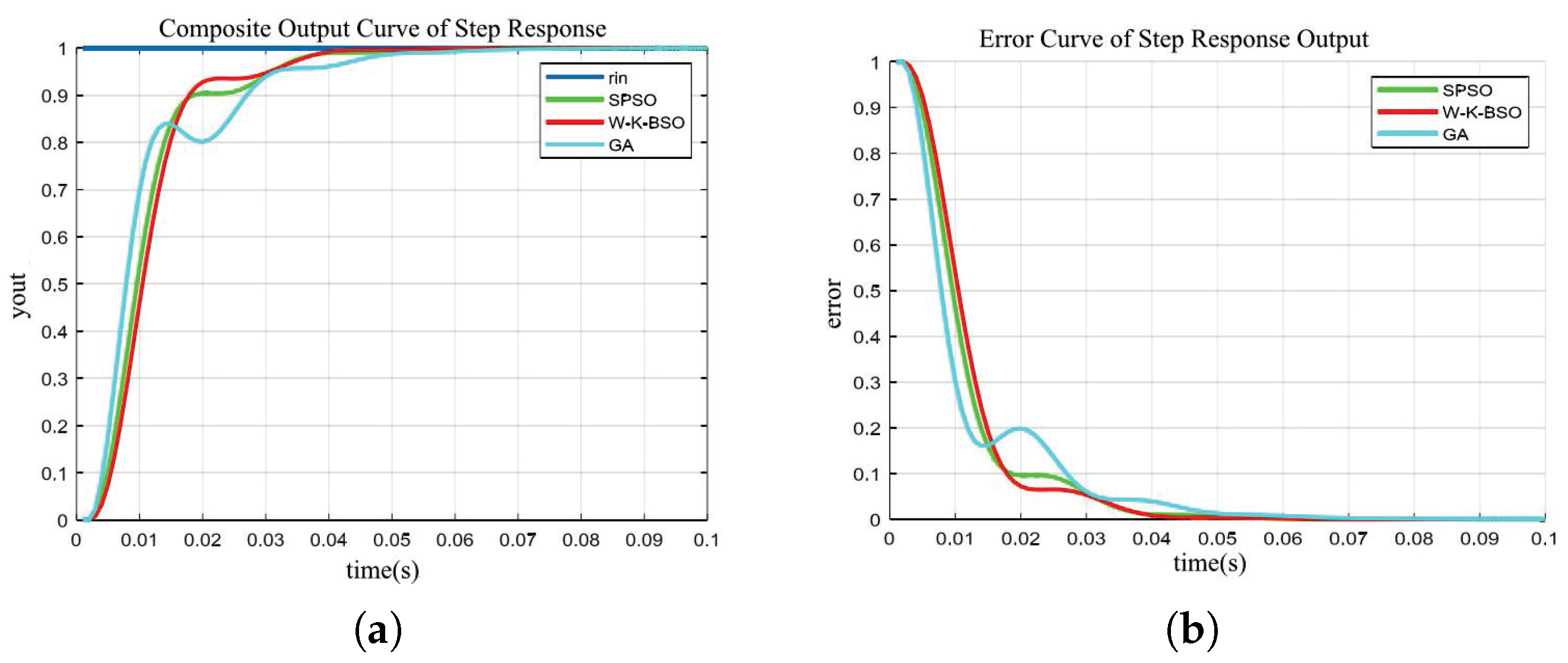 Actuators 13 00270 g008
